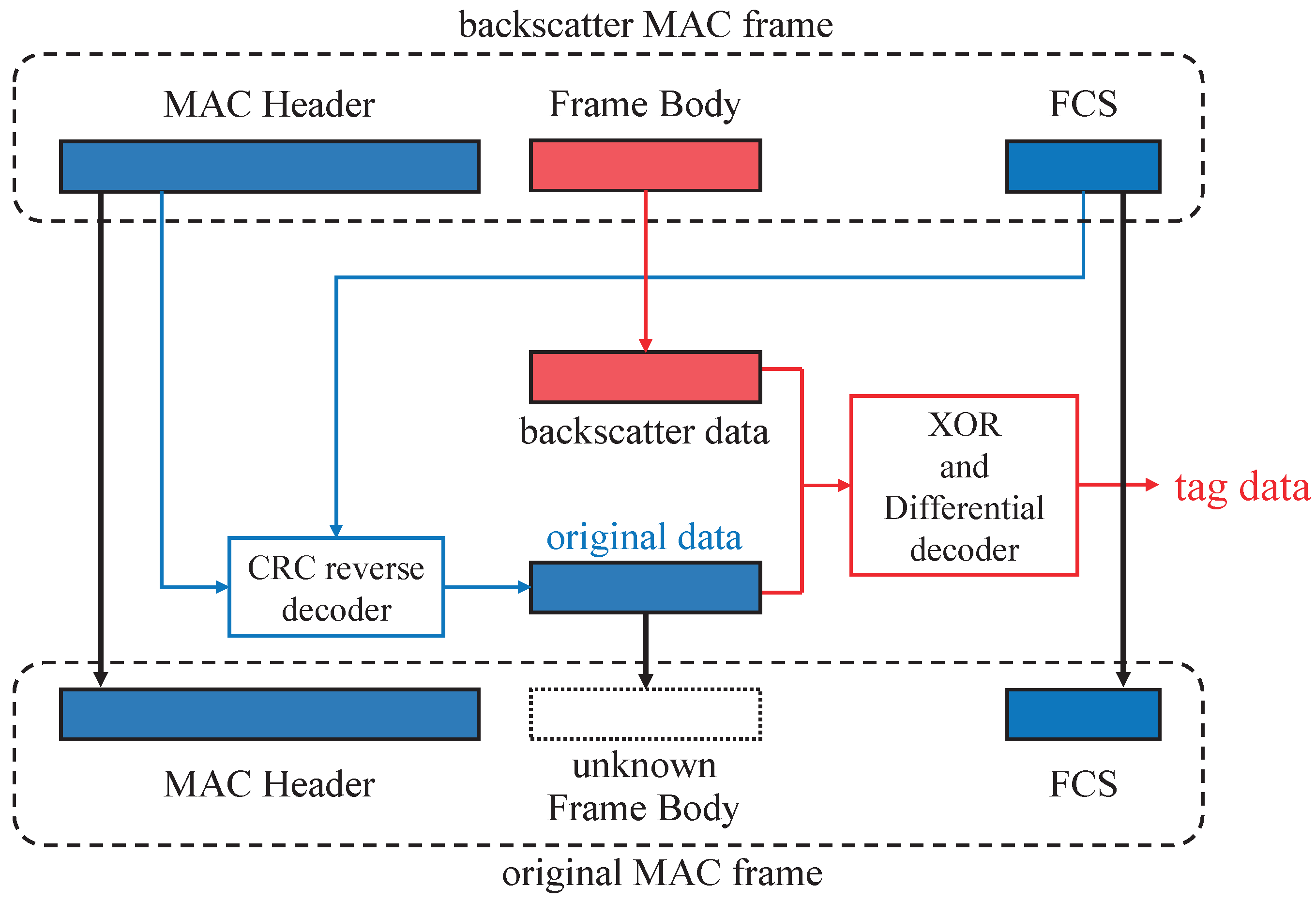 Applsci 13 05471 g004