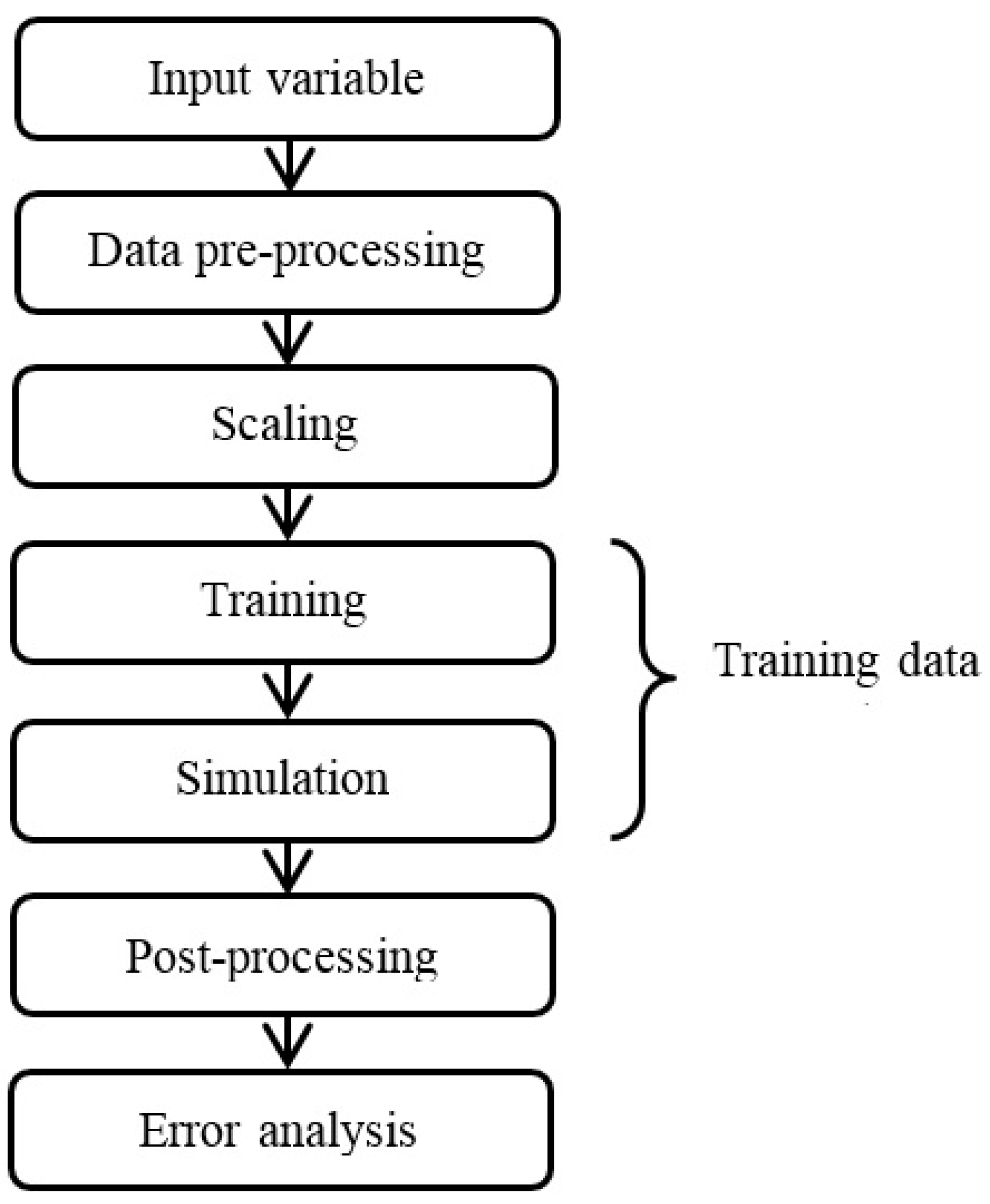 Applsci 13 05475 g005 Applsci 13 05475 g005