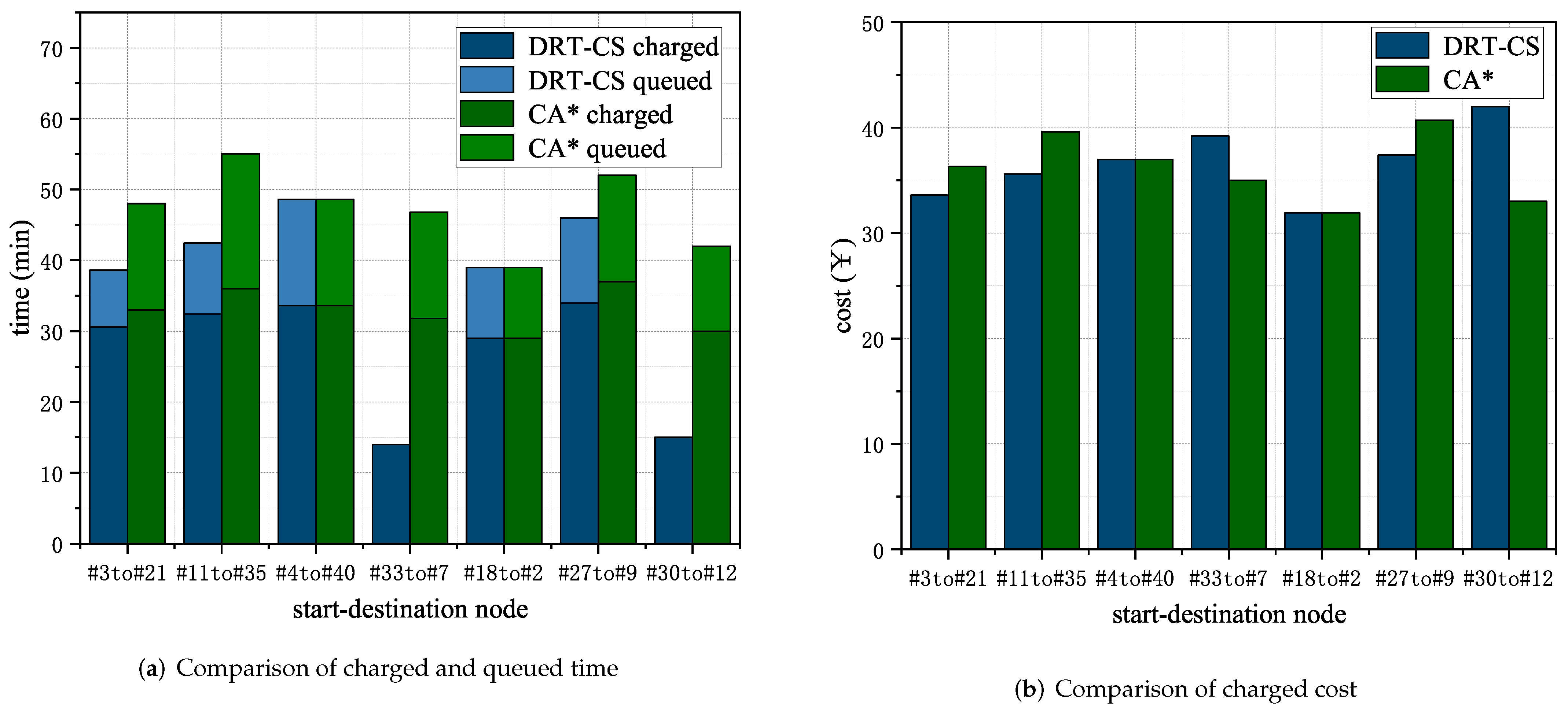 Applsci 13 05476 g010 Applsci 13 05476 g010