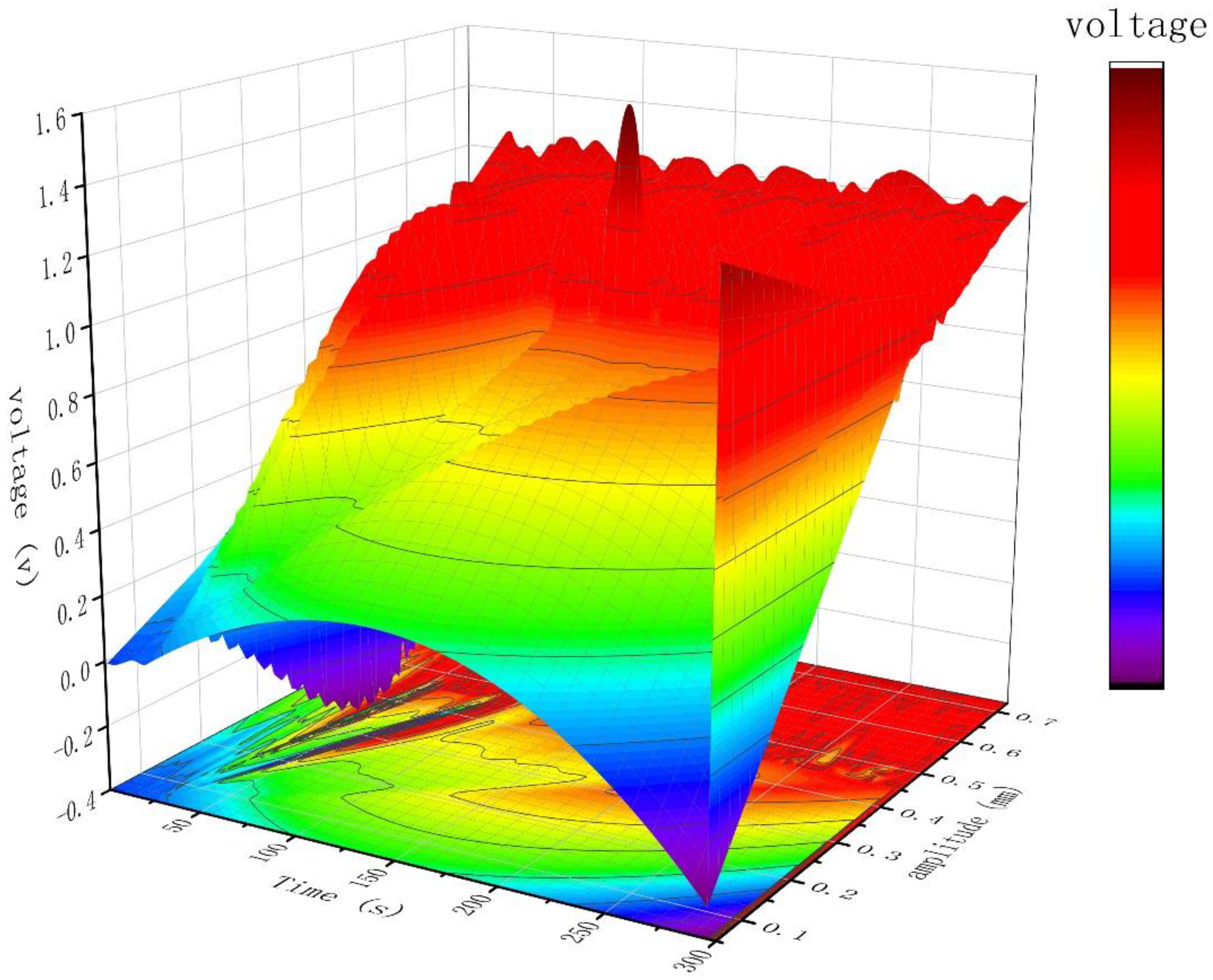 Applsci 13 05477 g010 550