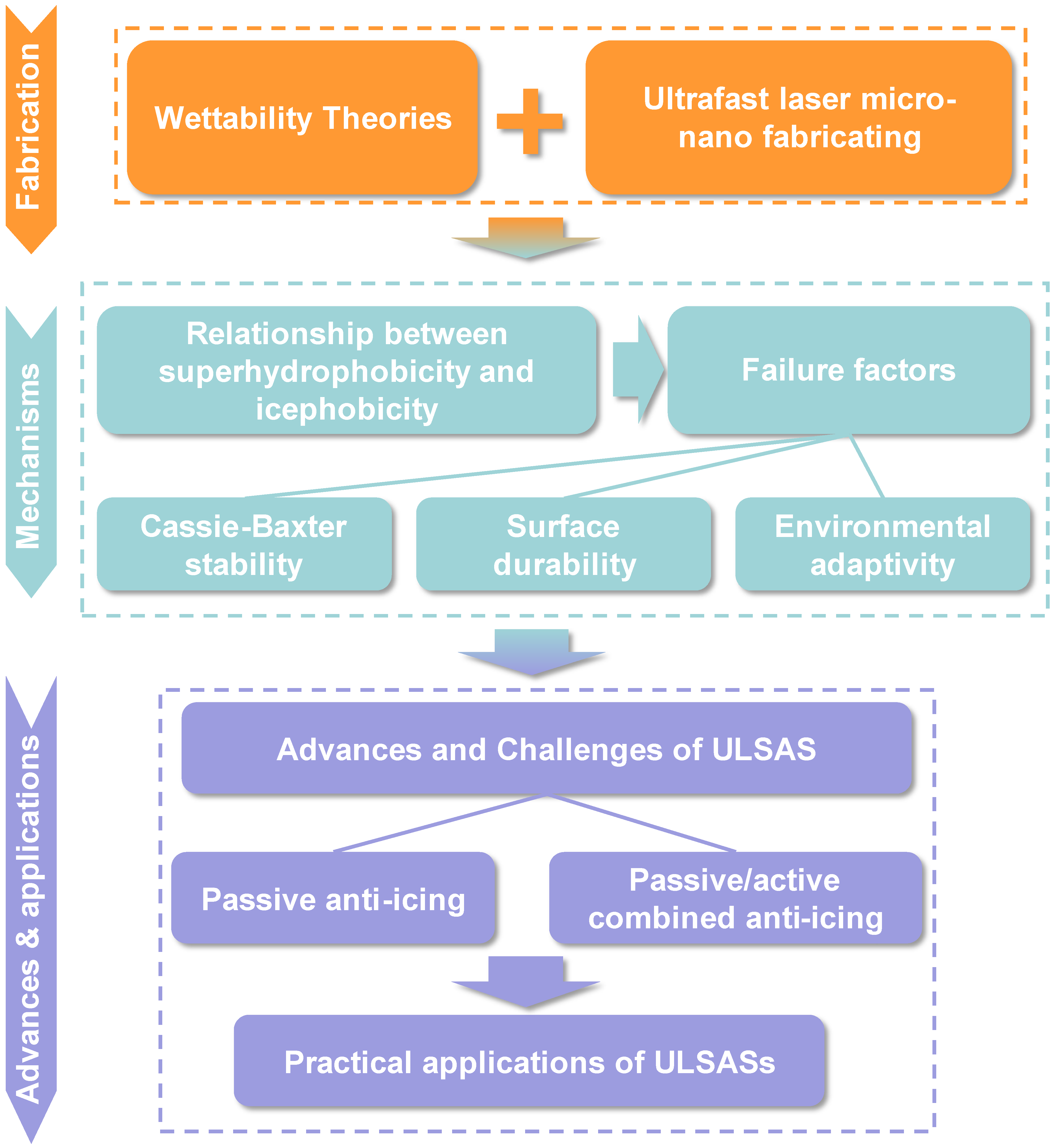 Applsci 13 05478 g003 Applsci 13 05478 g003