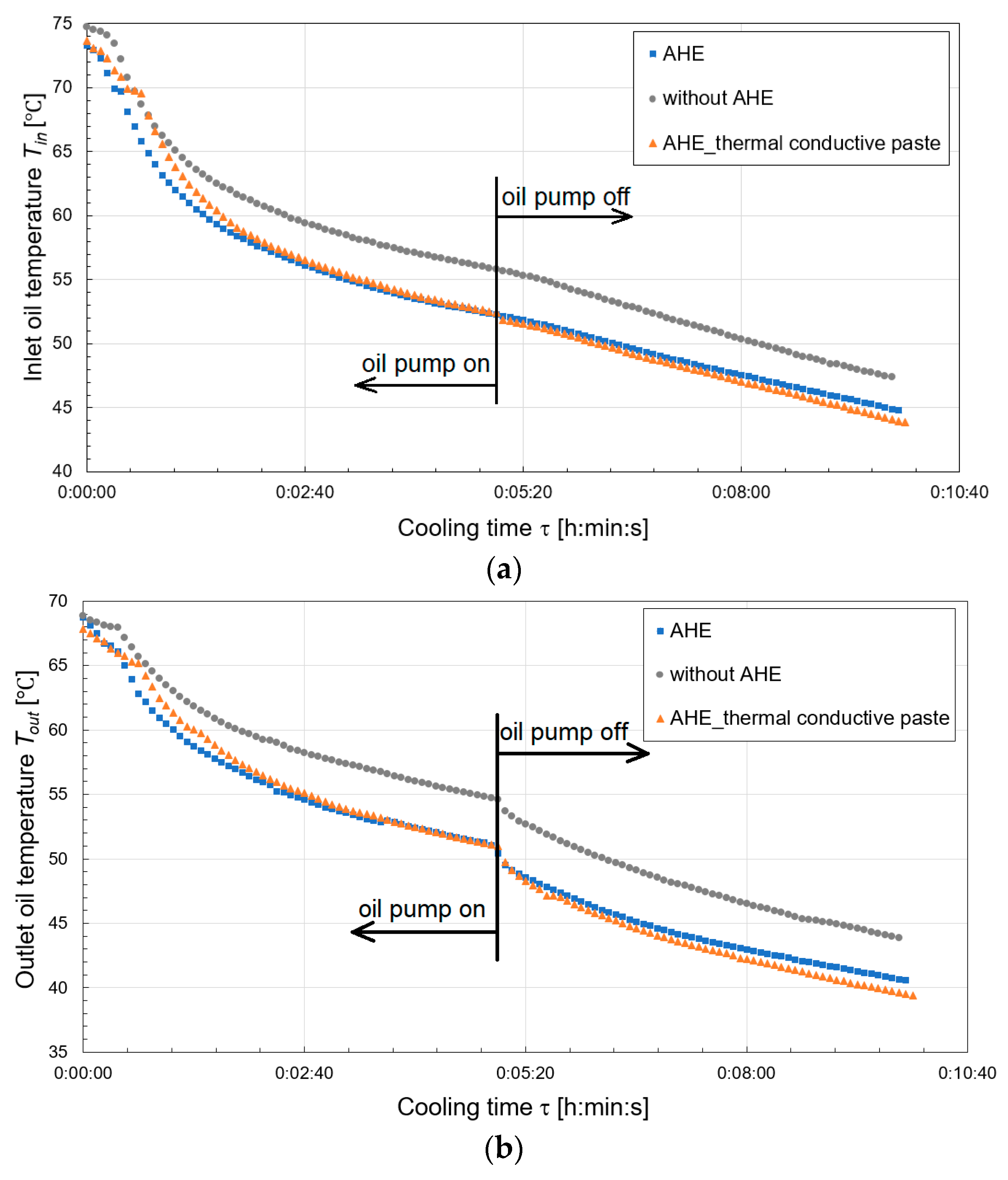 Applsci 13 05479 g004