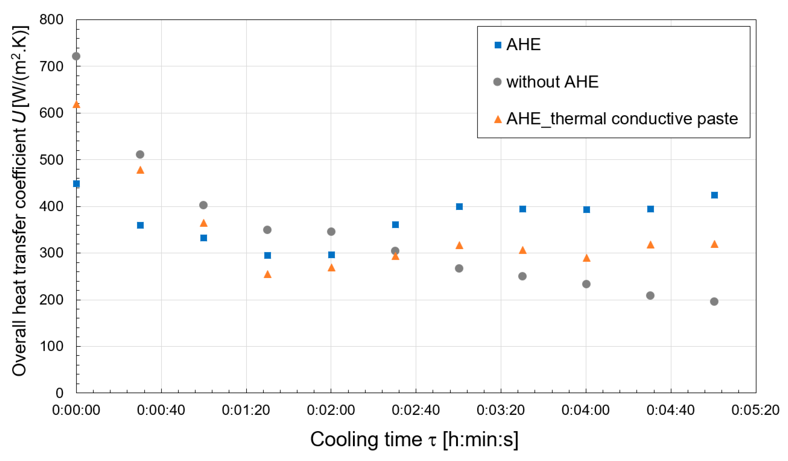 Applsci 13 05479 g008