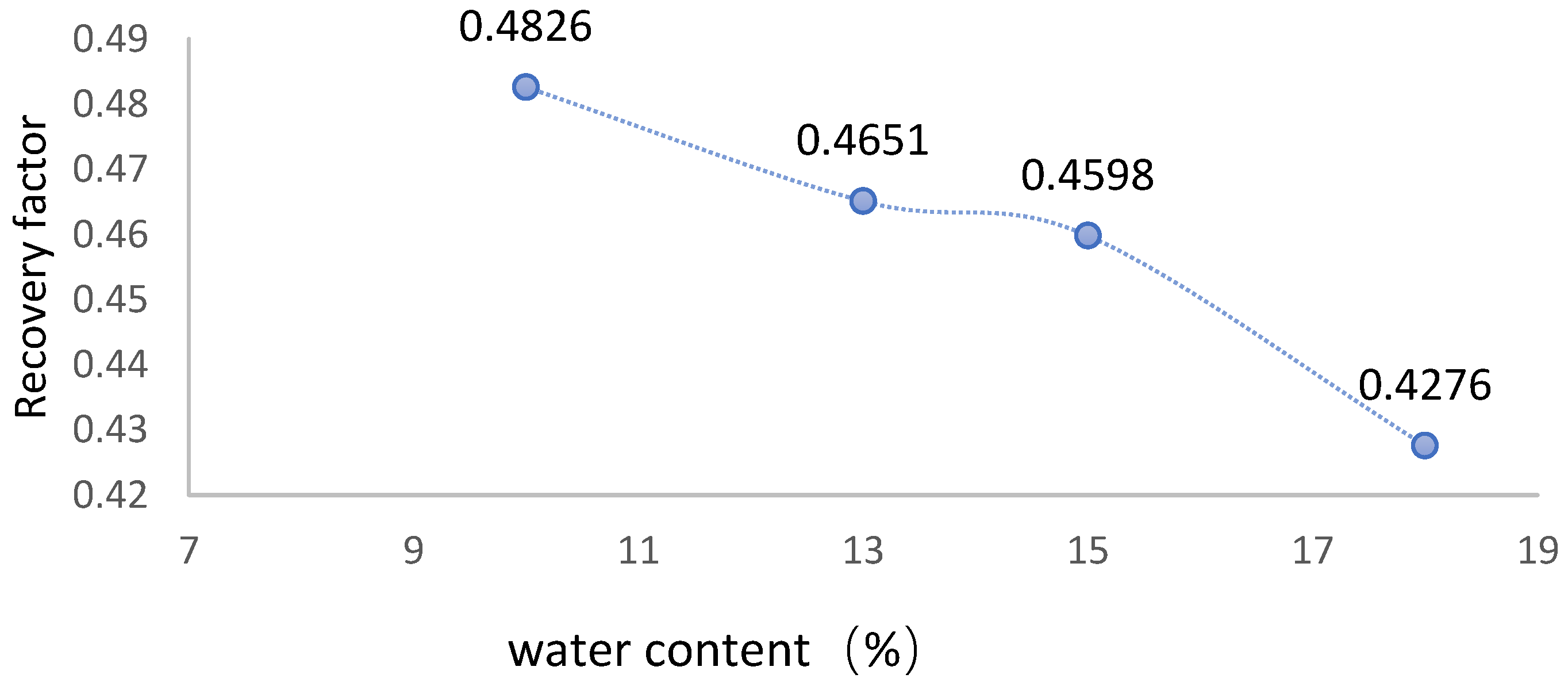 Applsci 13 05481 g003