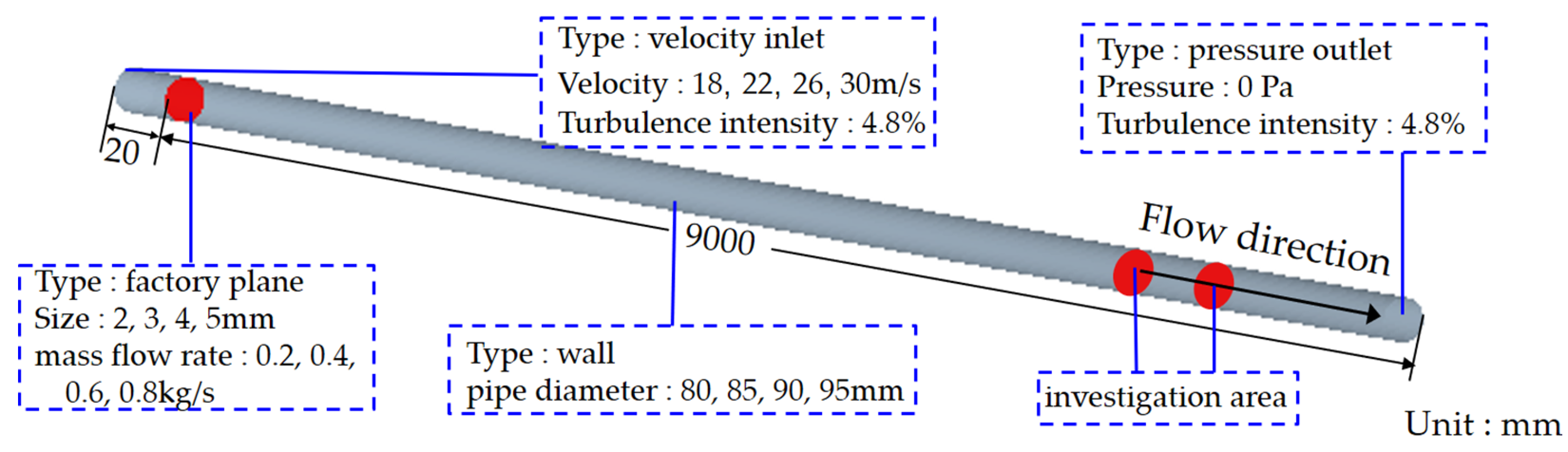 Applsci 13 05483 g004