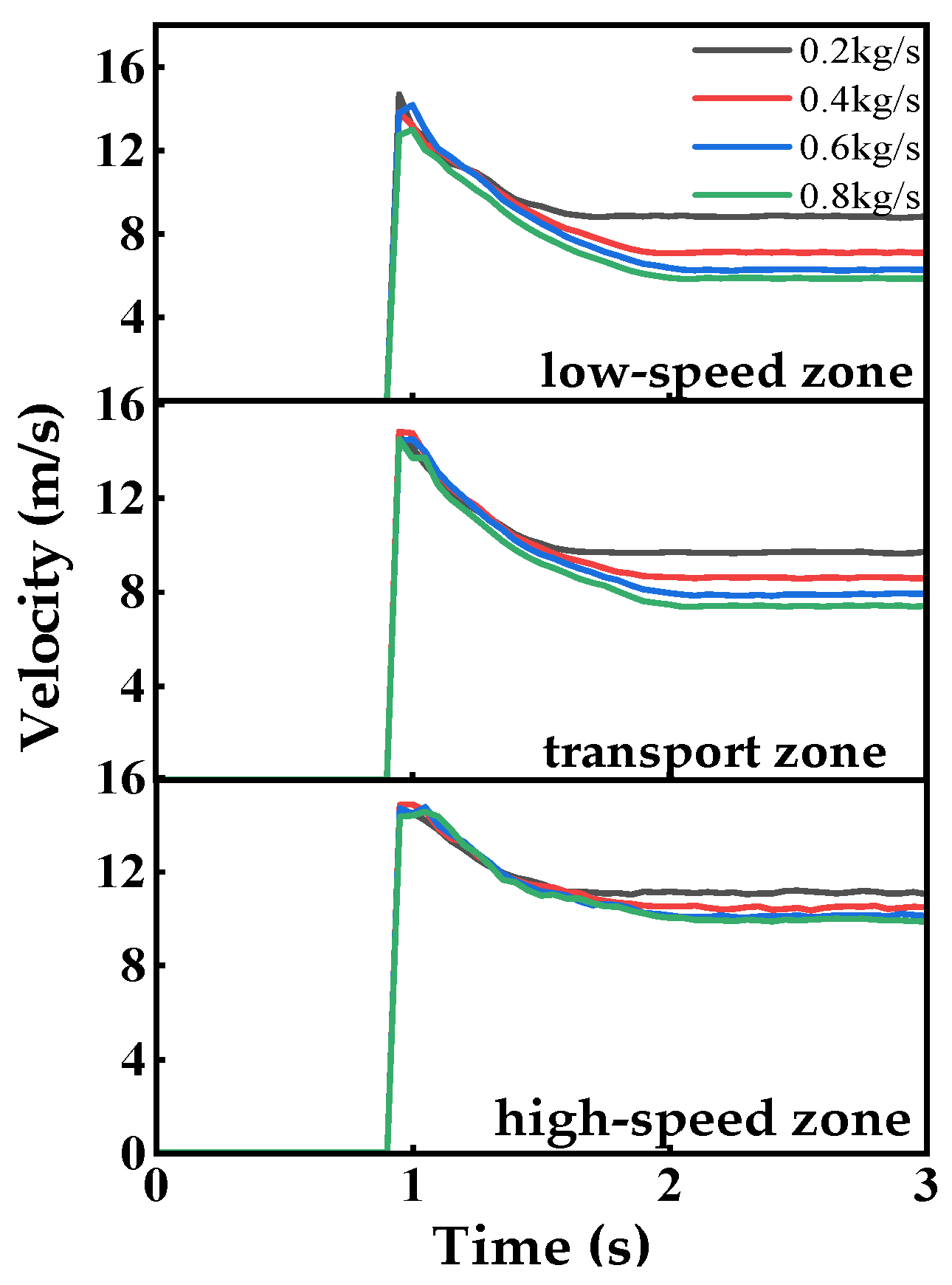 Applsci 13 05483 g010
