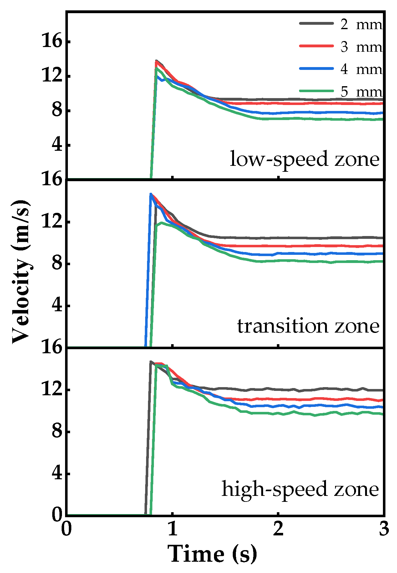 Applsci 13 05483 g016