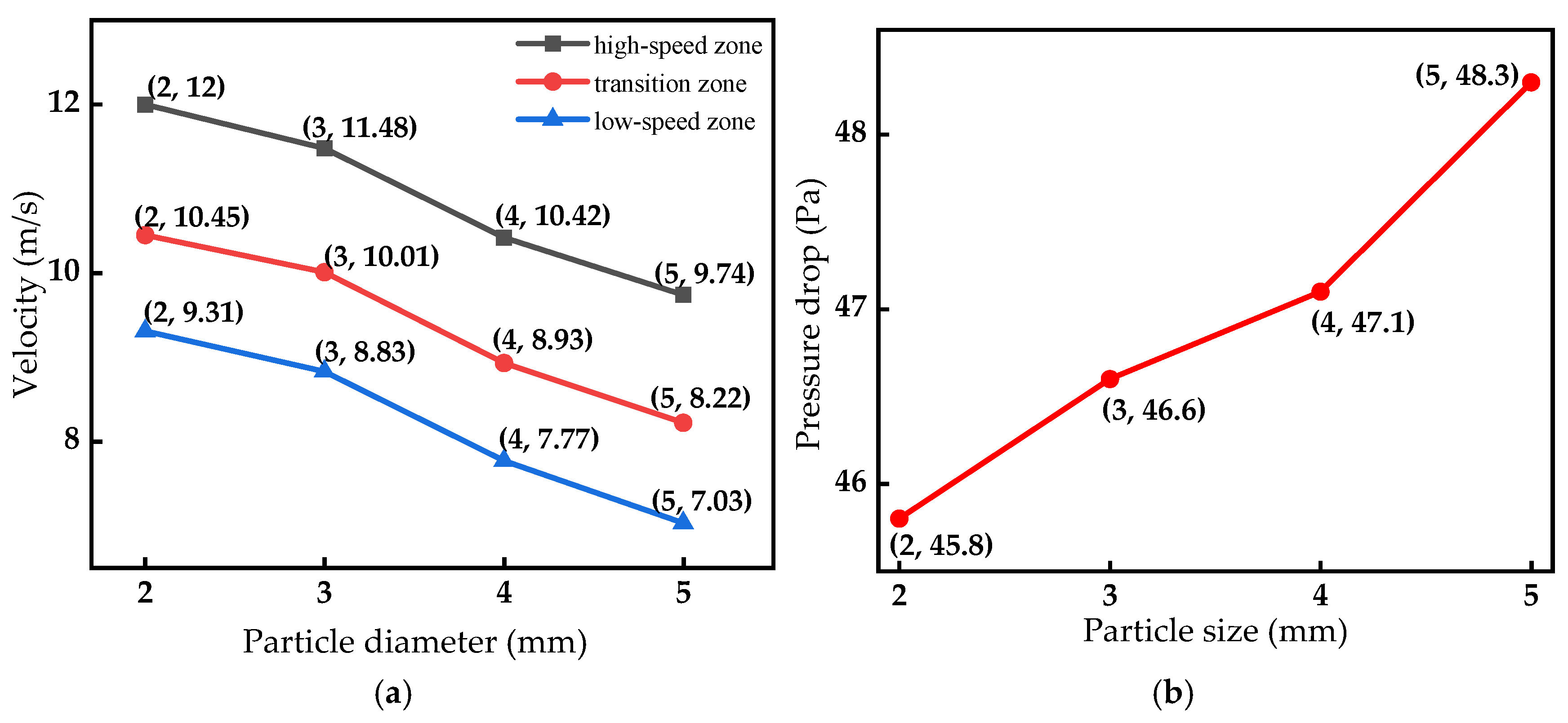 Applsci 13 05483 g017
