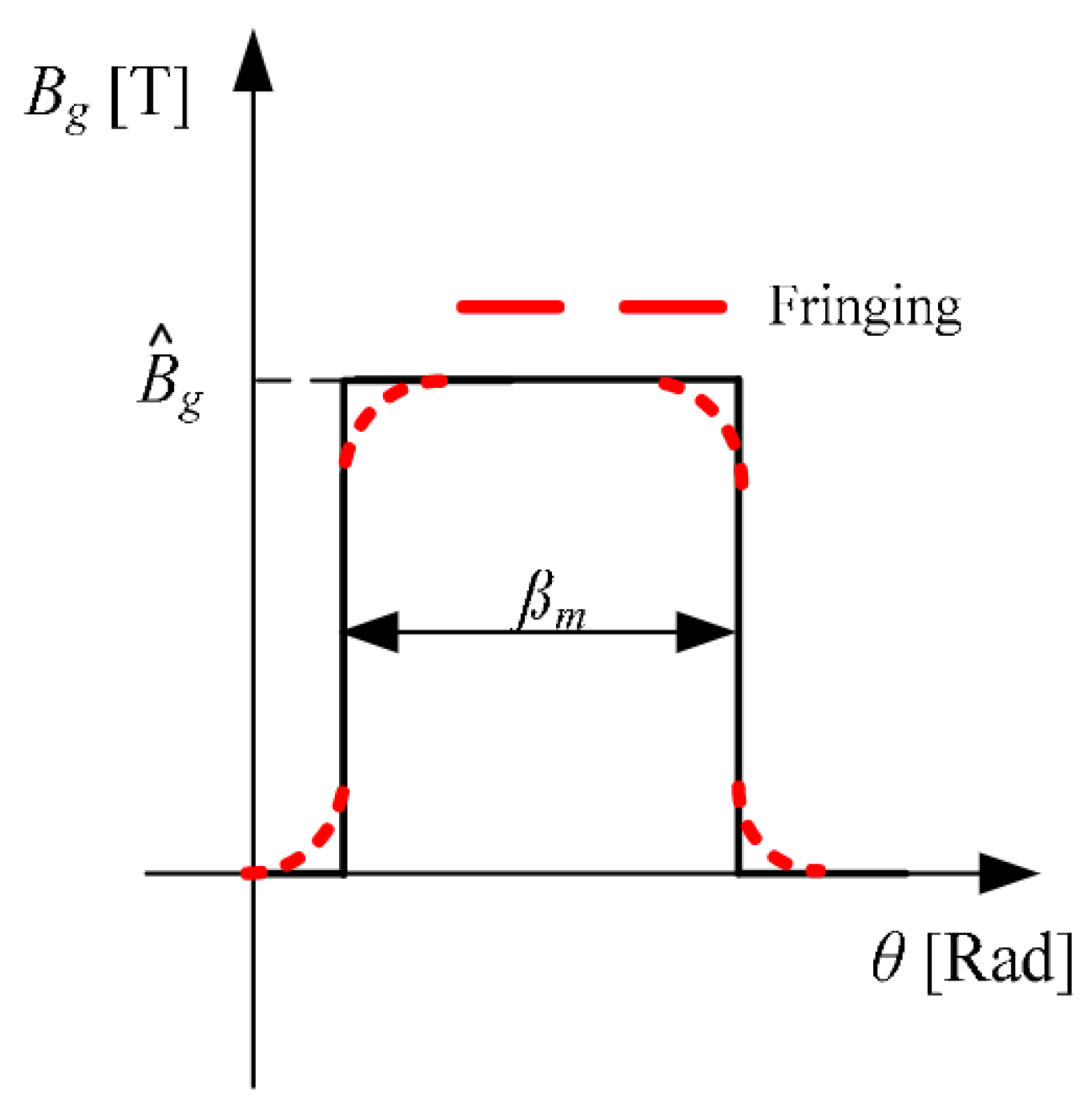 Applsci 13 05486 g001