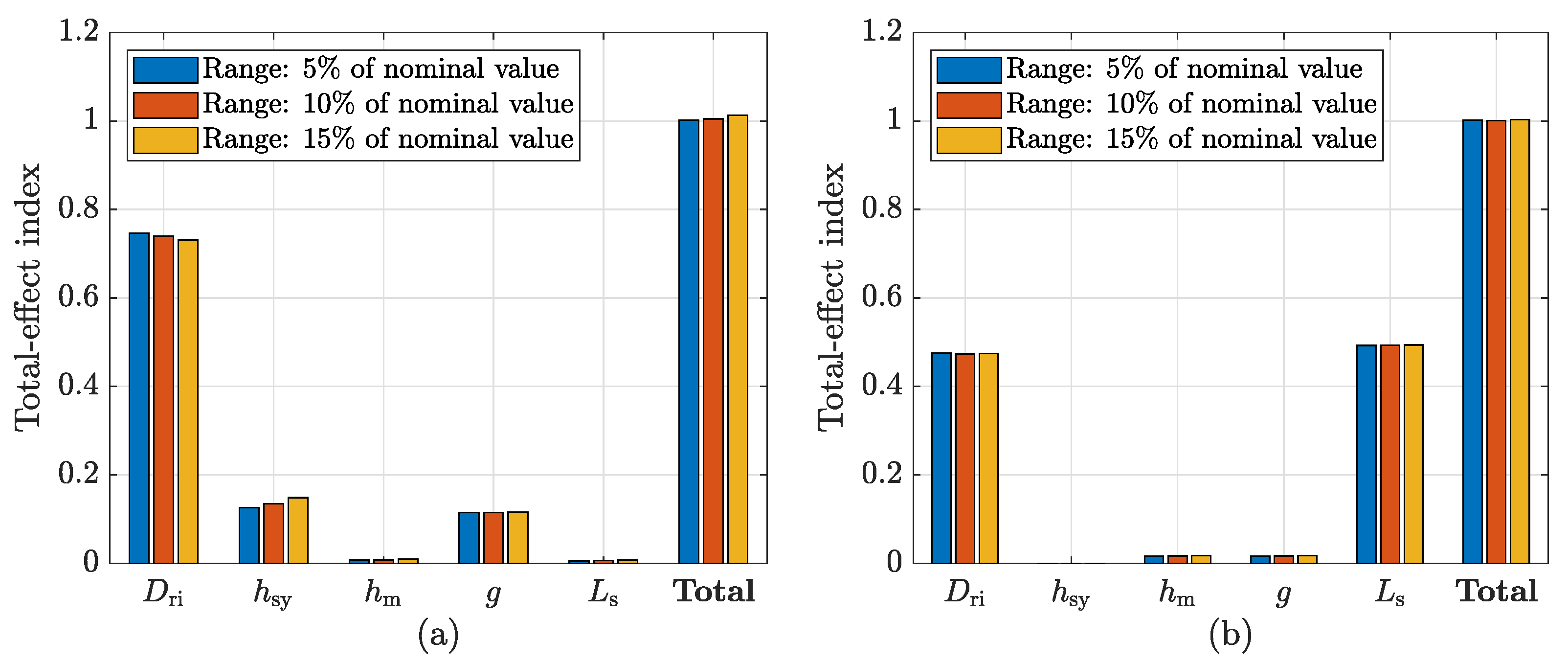 Applsci 13 05486 g003