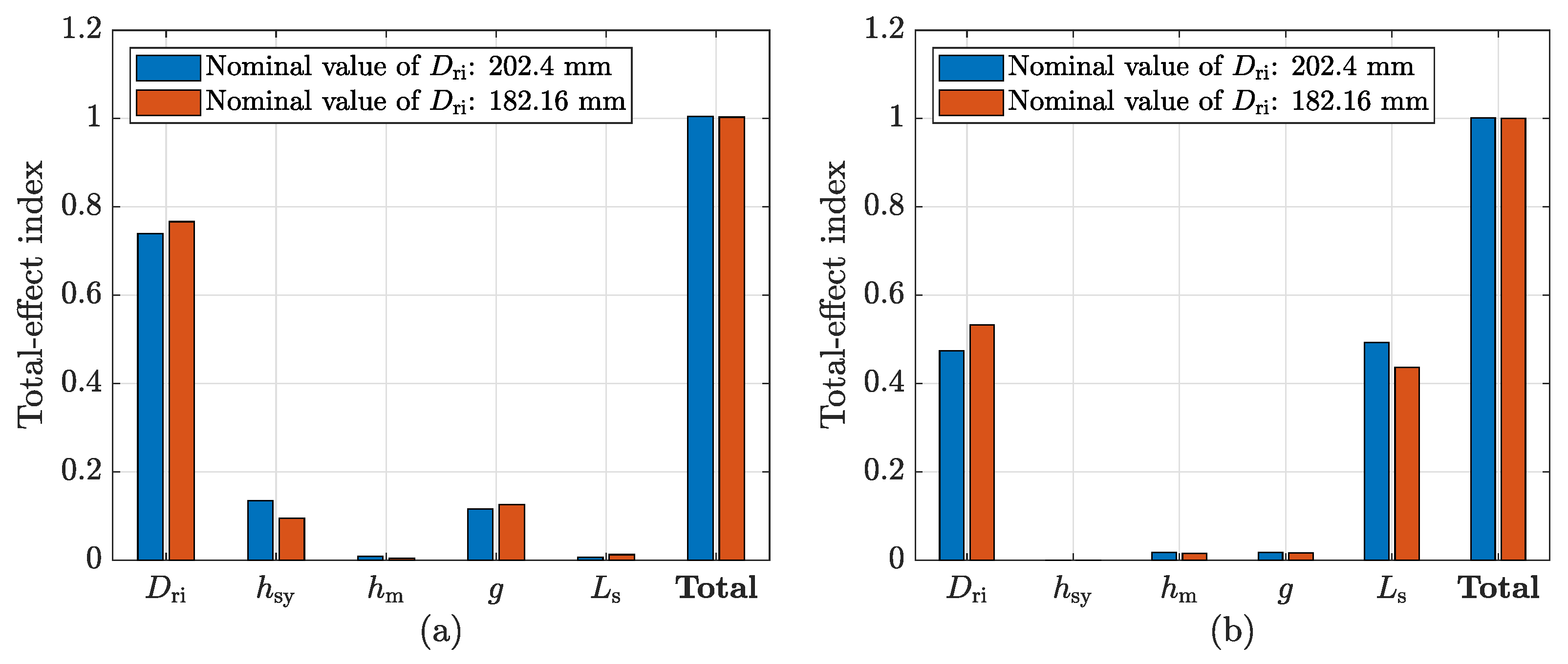 Applsci 13 05486 g006