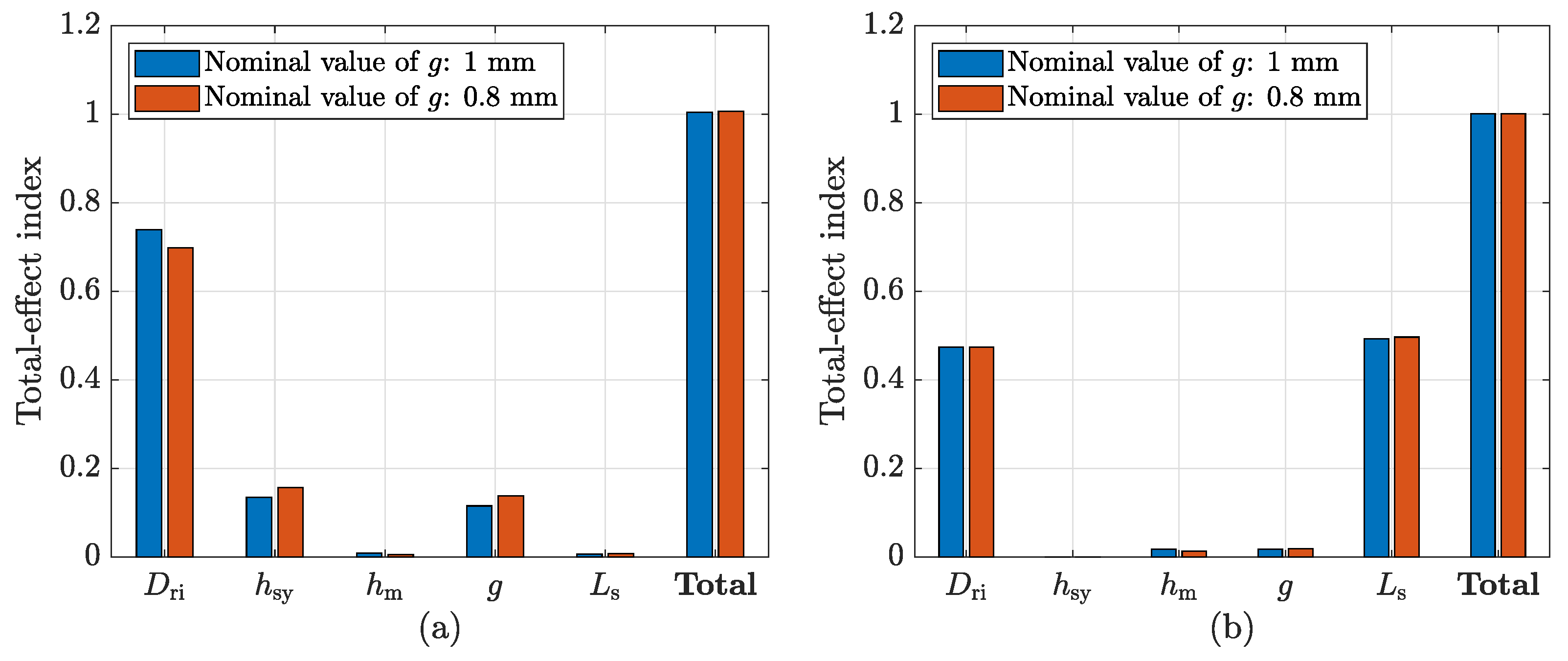 Applsci 13 05486 g007