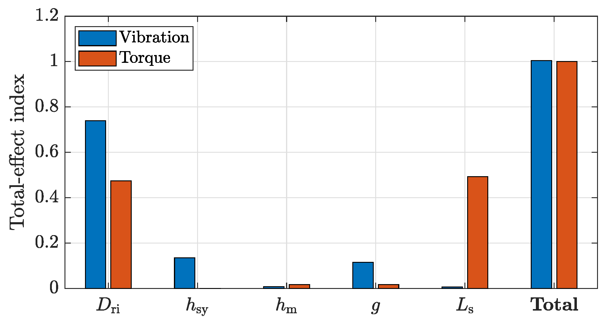 Applsci 13 05486 g008