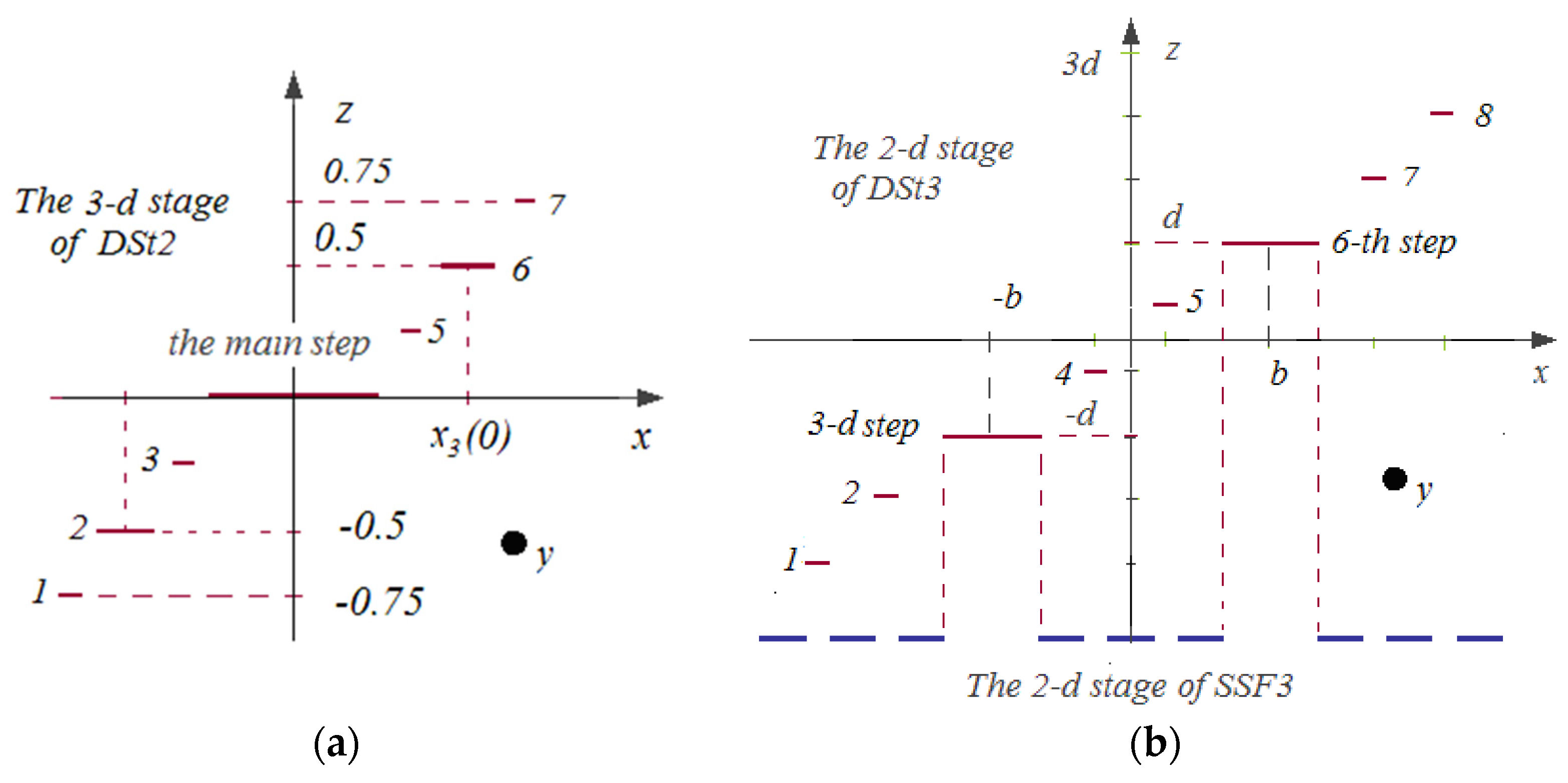 Applsci 13 05488 g002 550