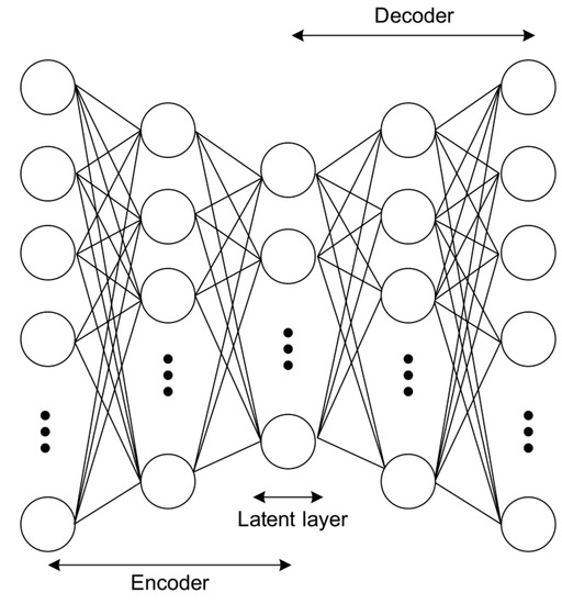 A Pilot Study of Stacked Autoencoders for Ship Mode Classification