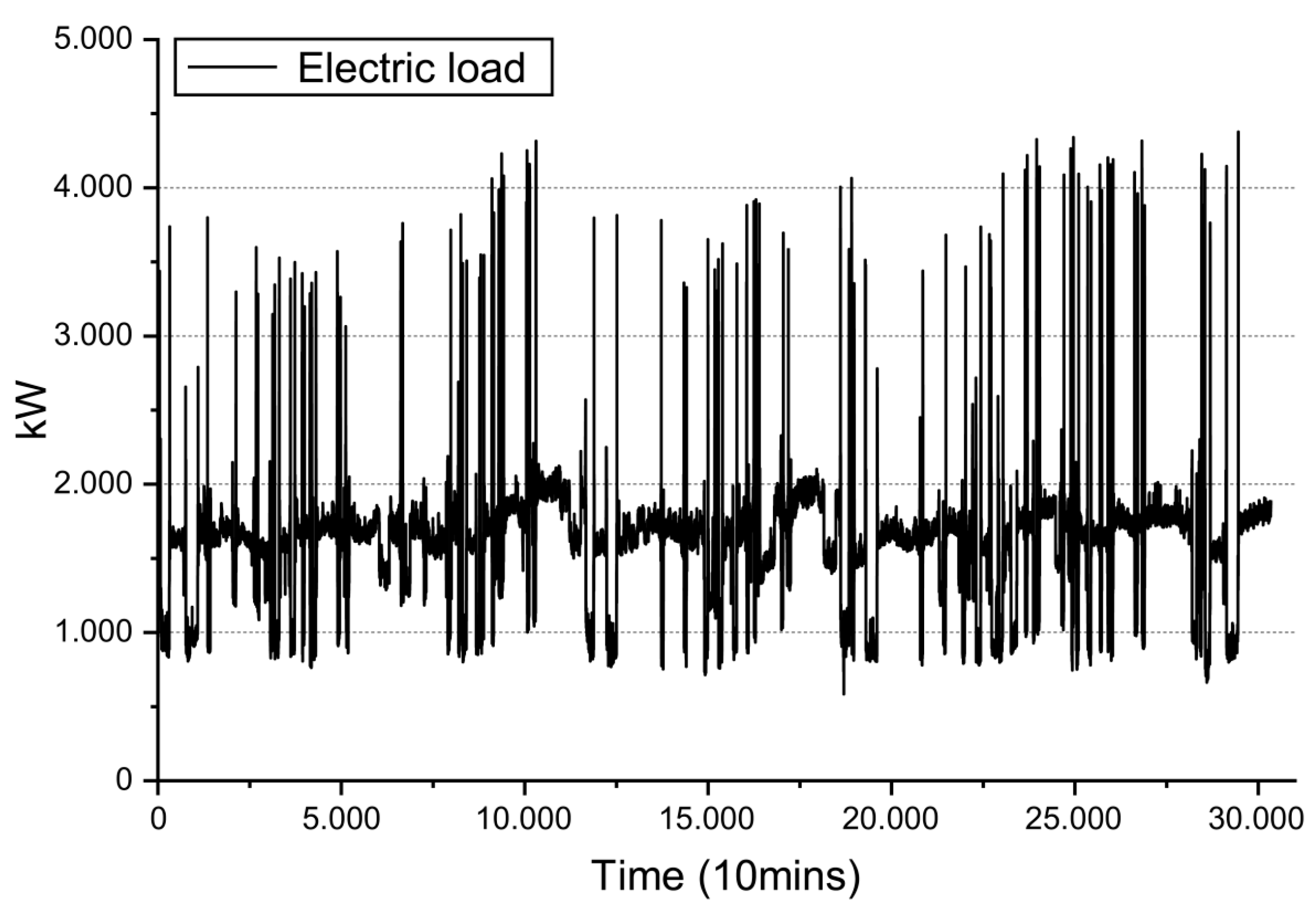 Applsci 13 05491 g003