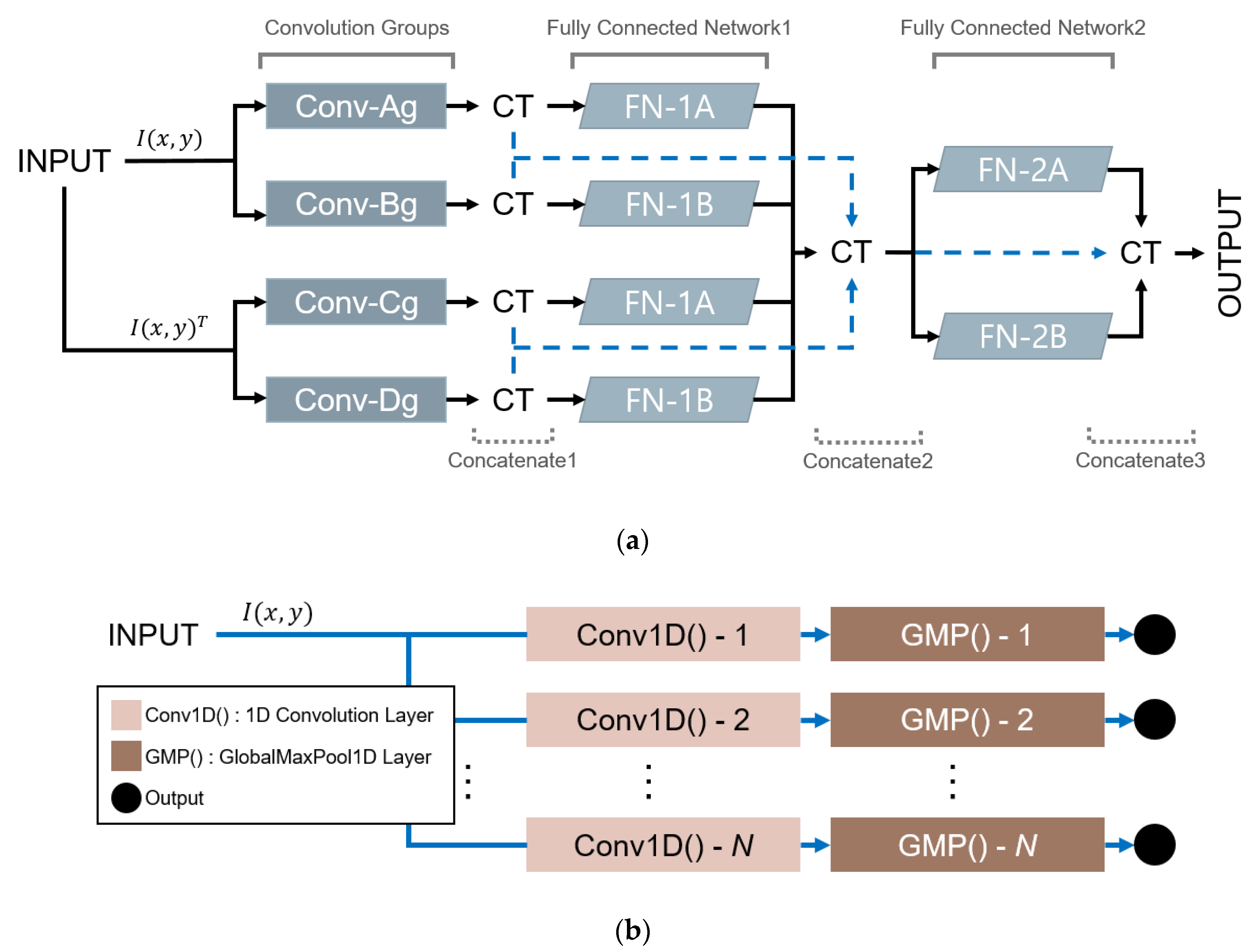 Applsci 13 05497 g010