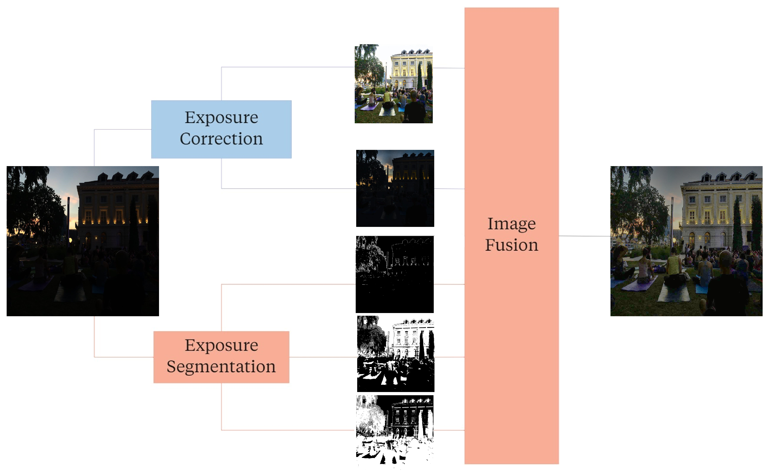 Applsci 13 05499 g001