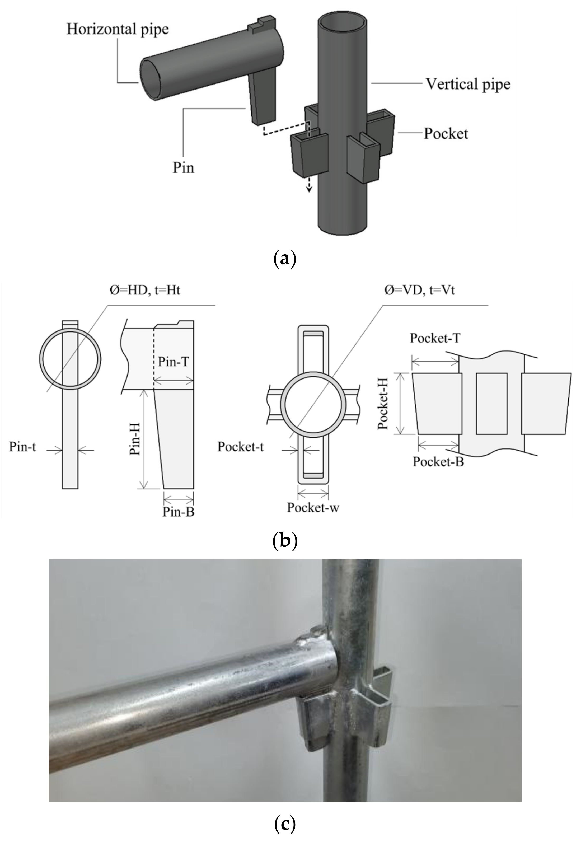 Experimental Study on the Rotational Stiffness of Pocket