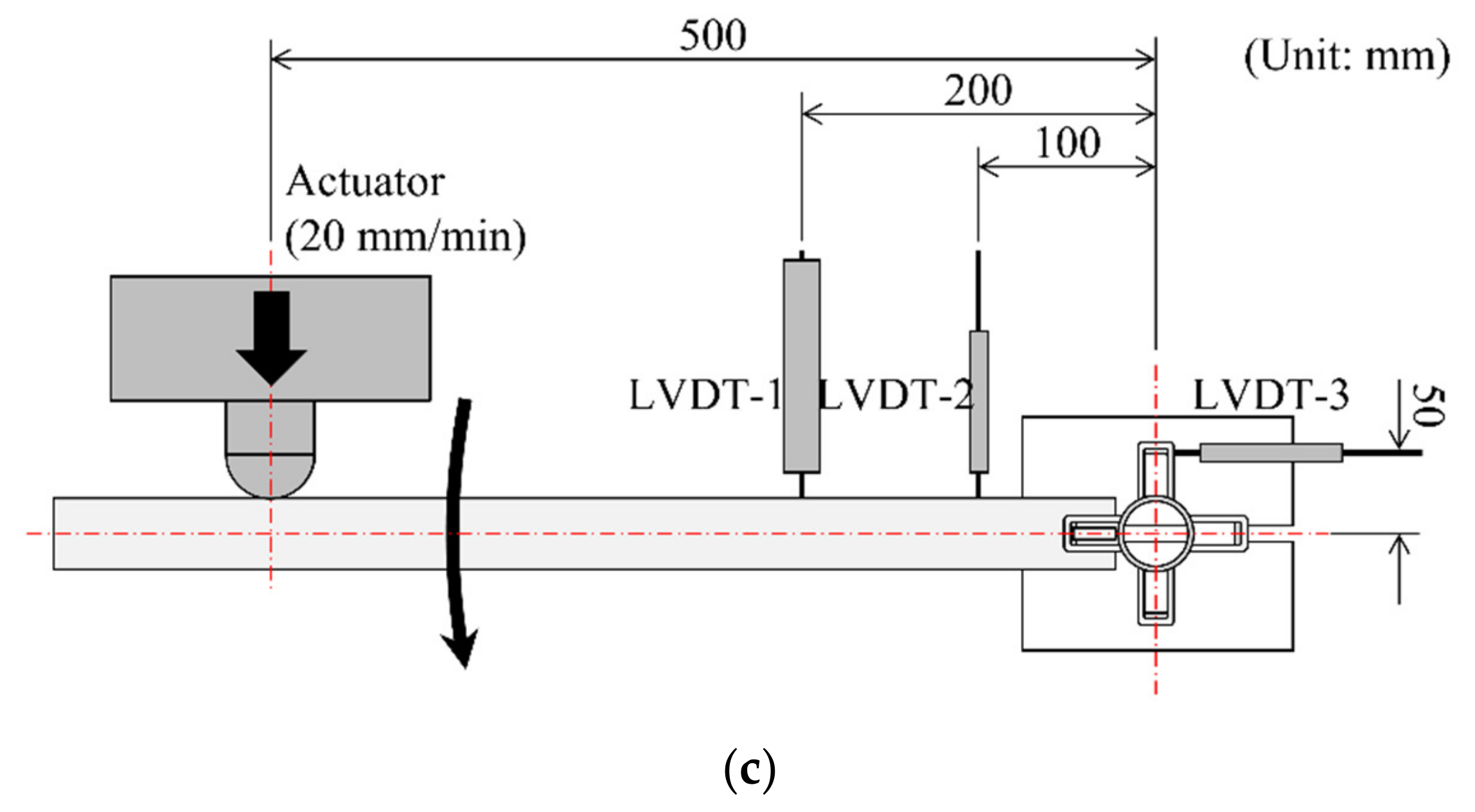 Applsci 13 05500 g003b