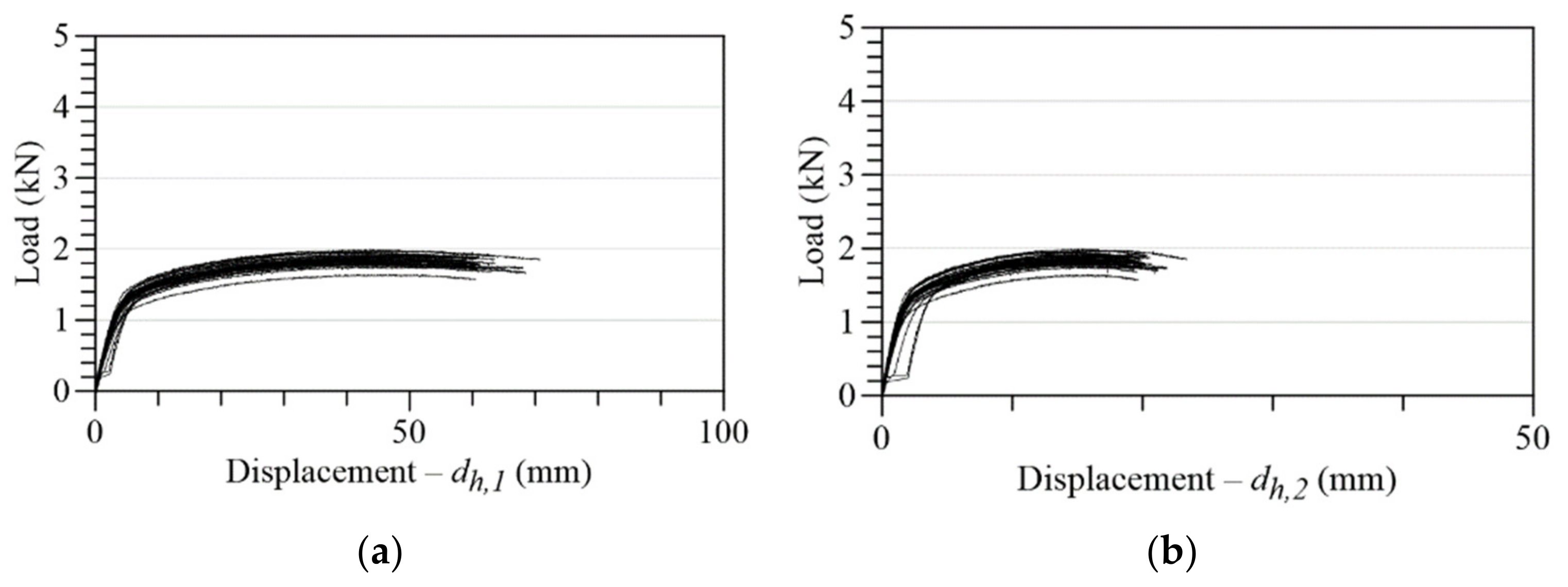 Applsci 13 05500 g008a