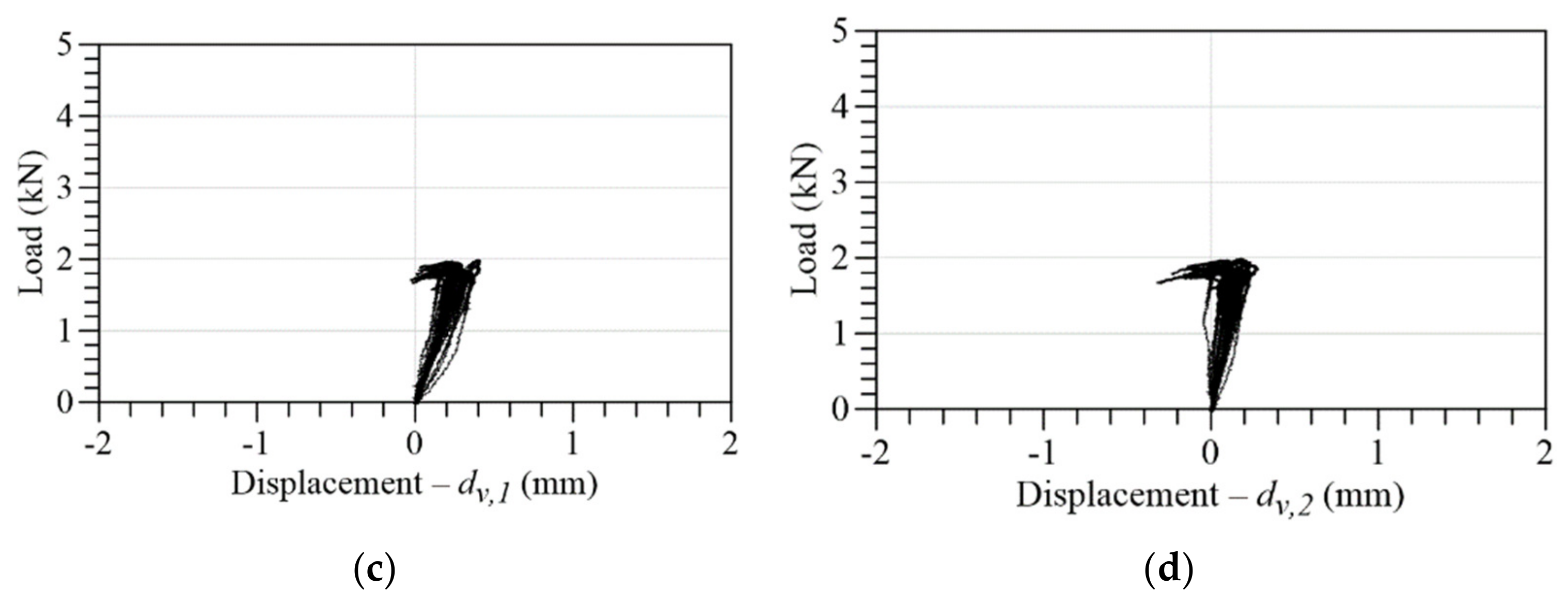 Applsci 13 05500 g008b