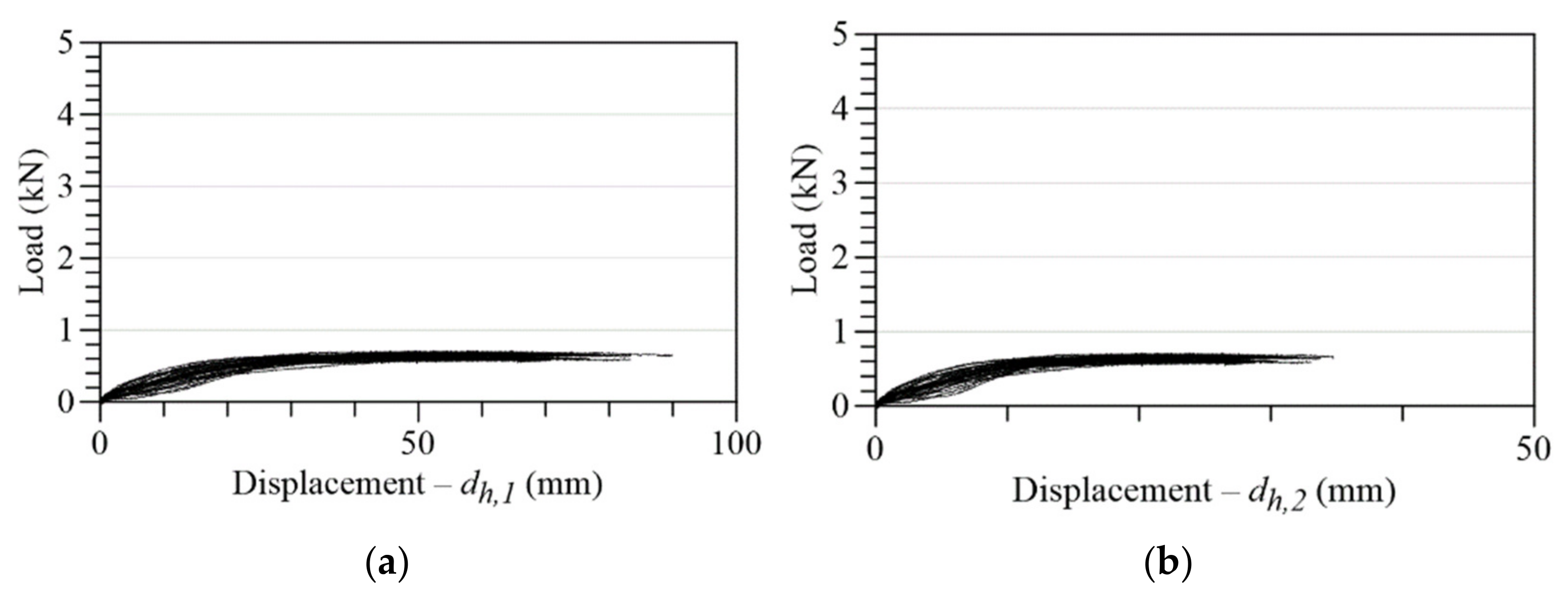 Applsci 13 05500 g010a
