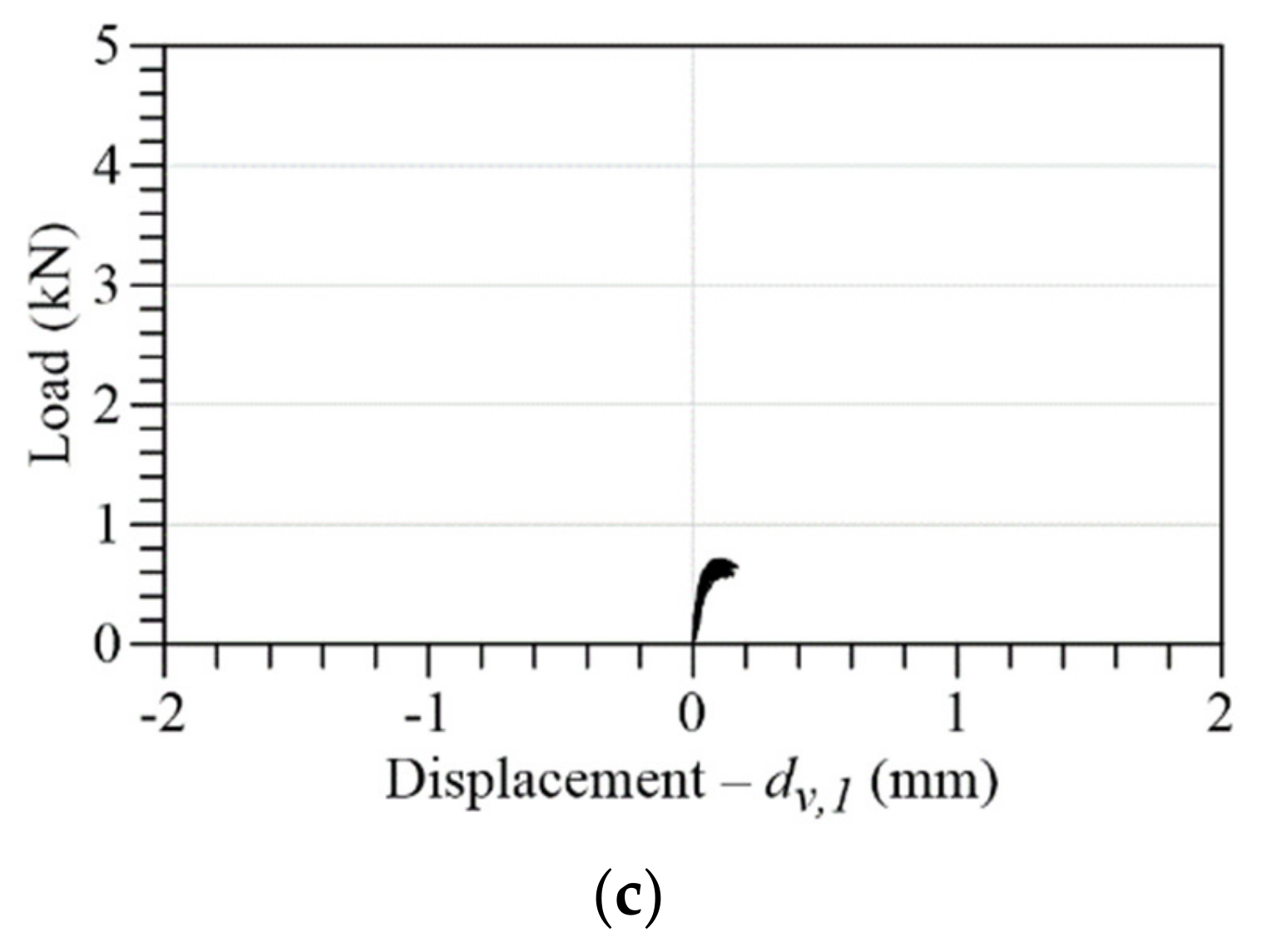 Applsci 13 05500 g010b