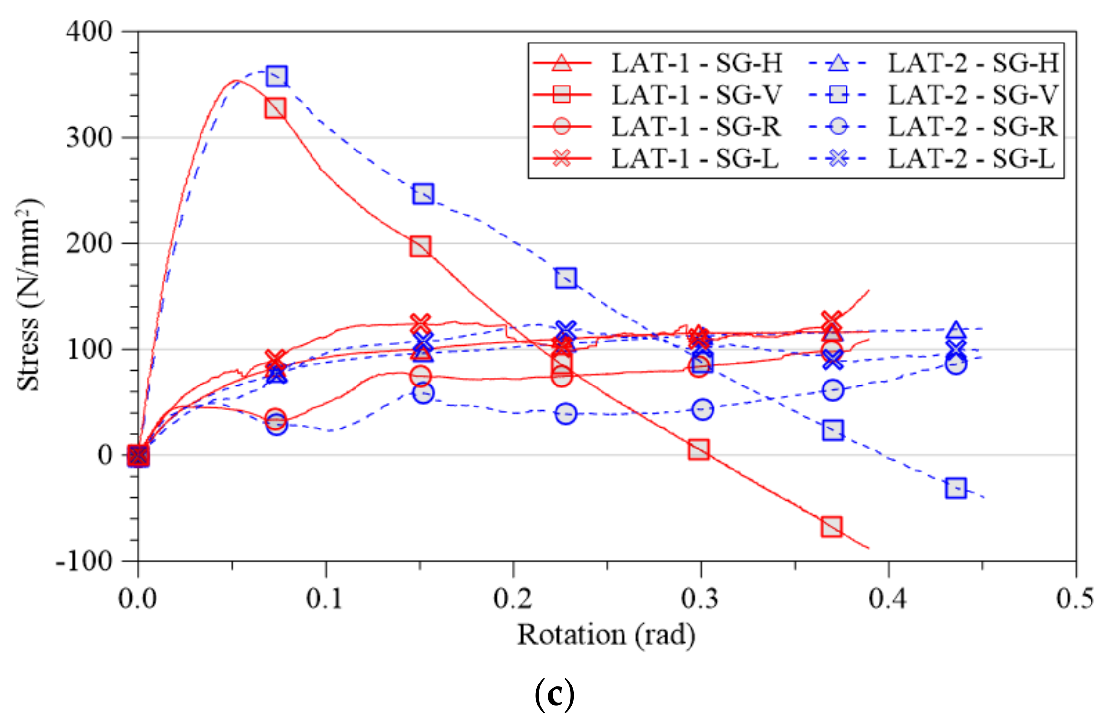 Applsci 13 05500 g011b