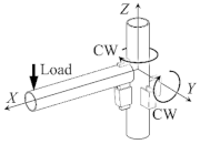 Applsci 13 05500 i001