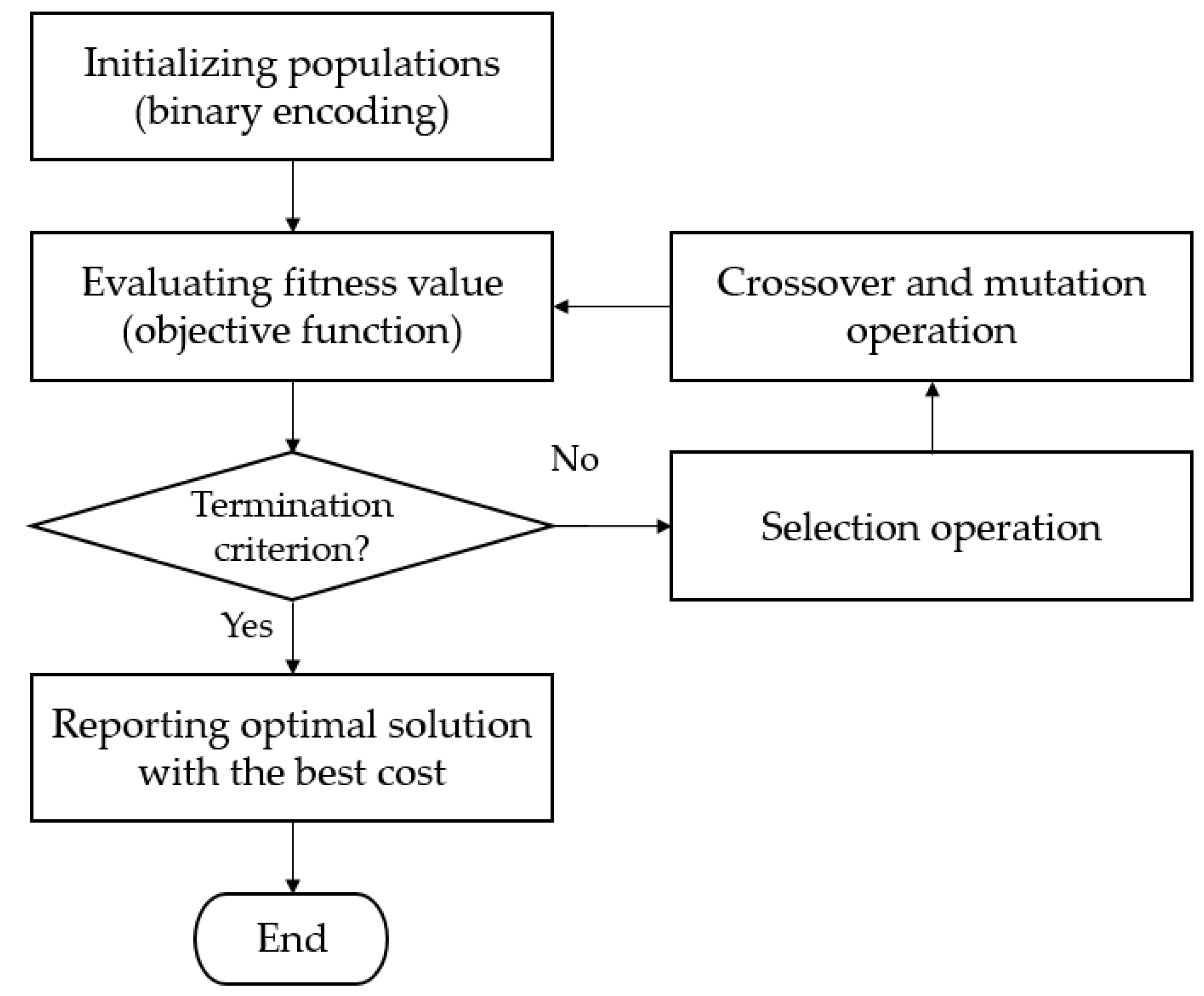 An Optimization-Based Intentional Islanding Scheme for Service ...