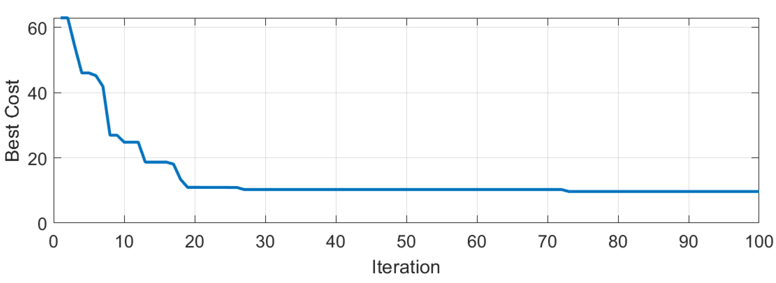 Applsci 13 05501 g012