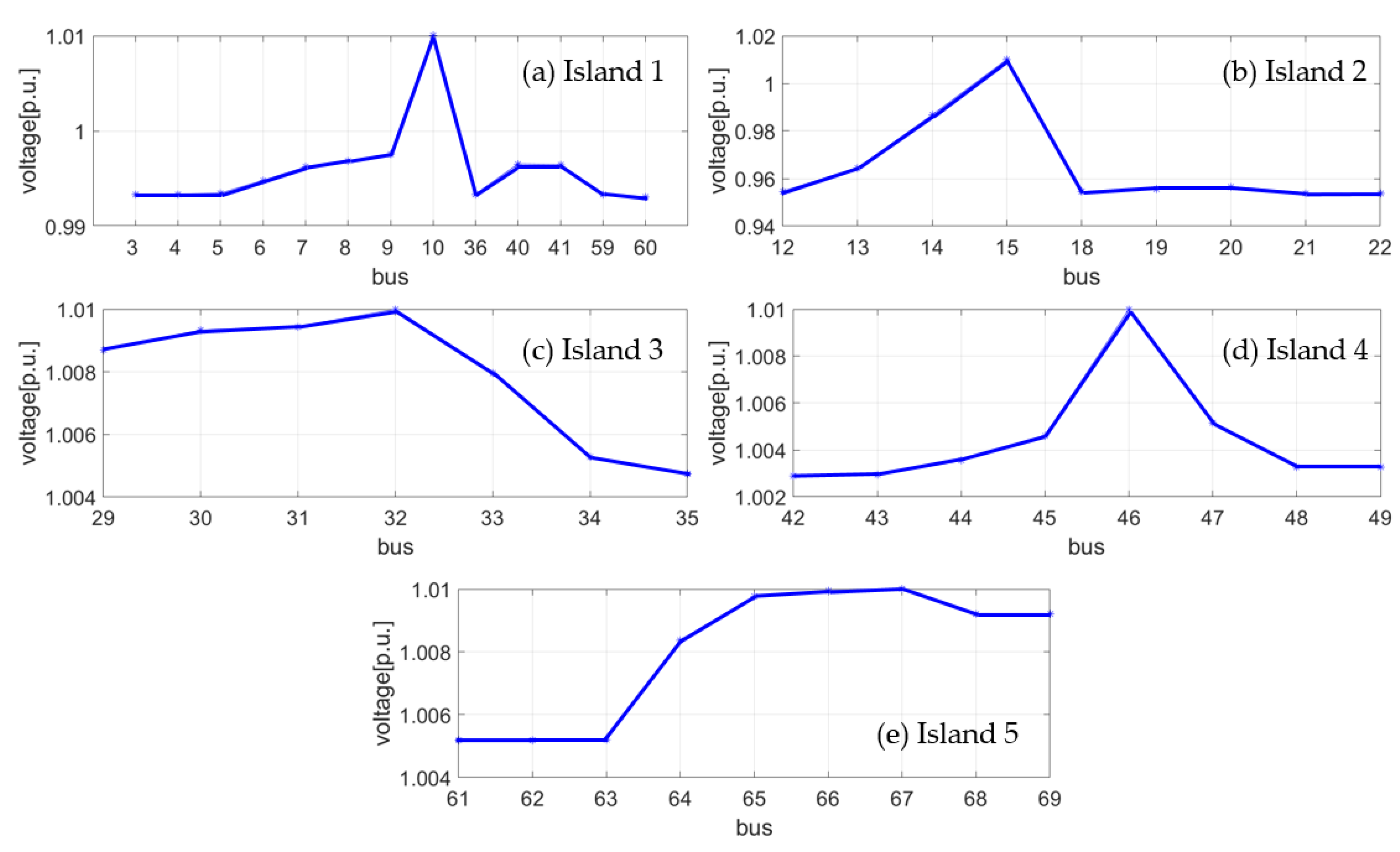 Applsci 13 05501 g014