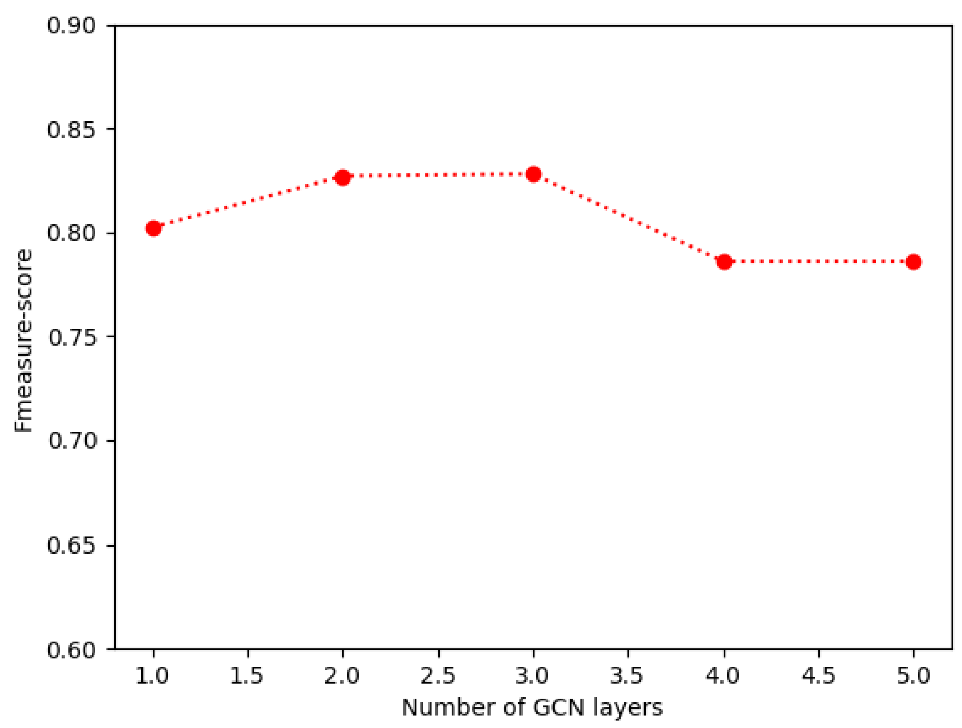 Applsci 13 05510 g004 Applsci 13 05510 g004