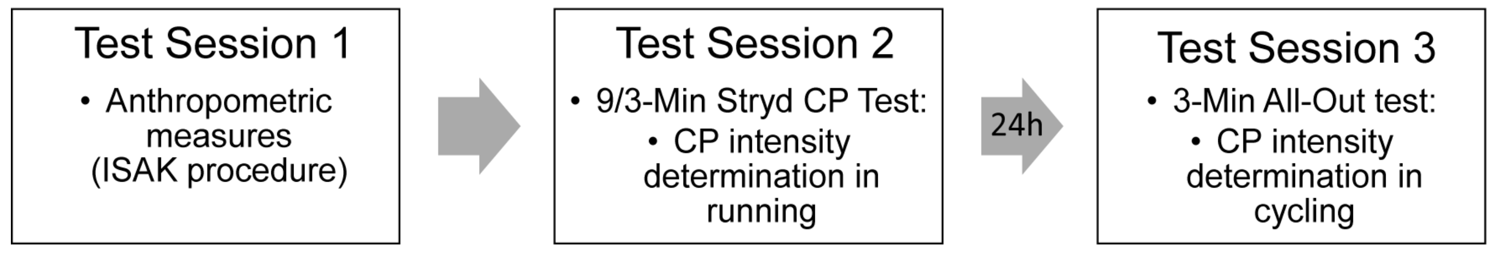 Applsci 13 05511 g001 Applsci 13 05511 g001