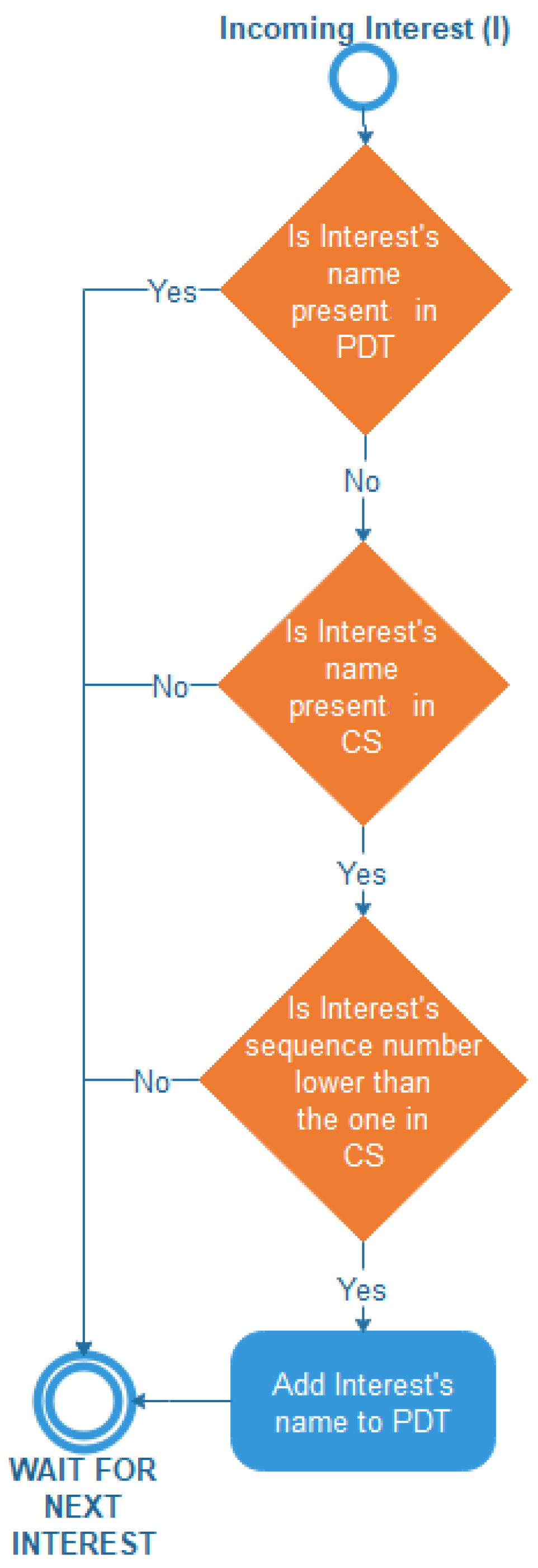 Applsci 13 05514 g005