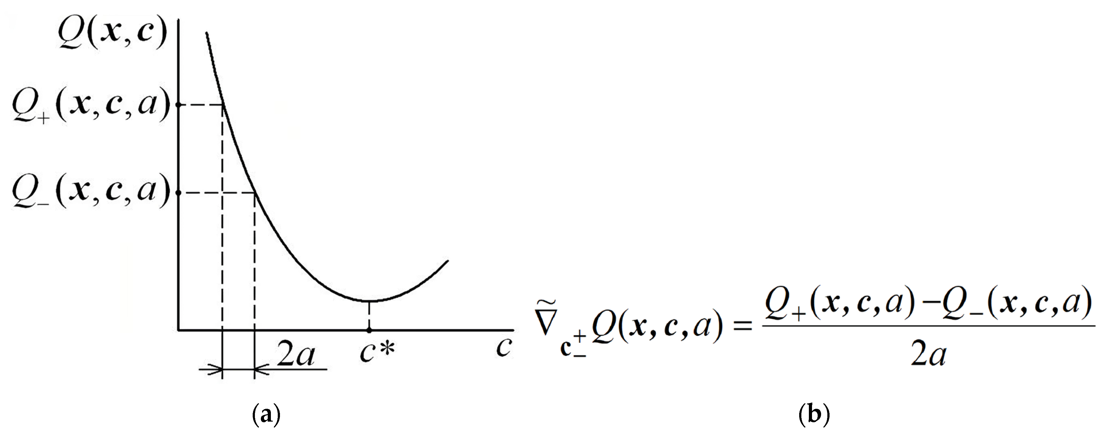 Applsci 13 05515 g002