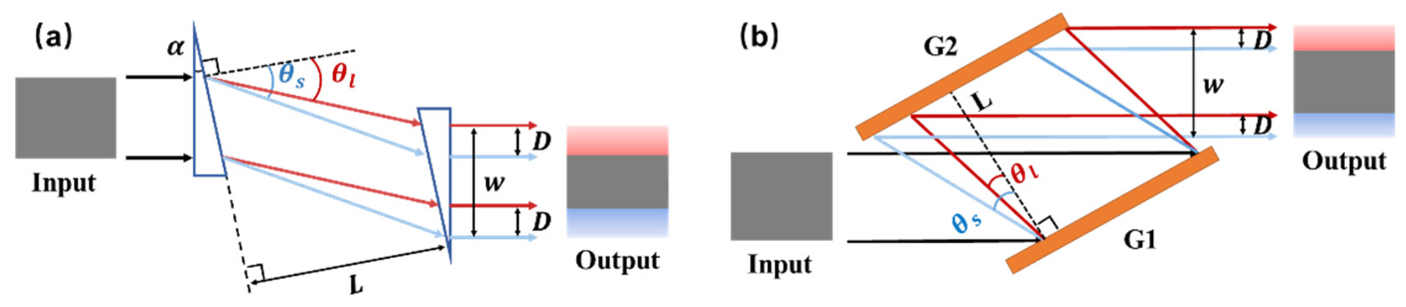 Applsci 13 05518 g001