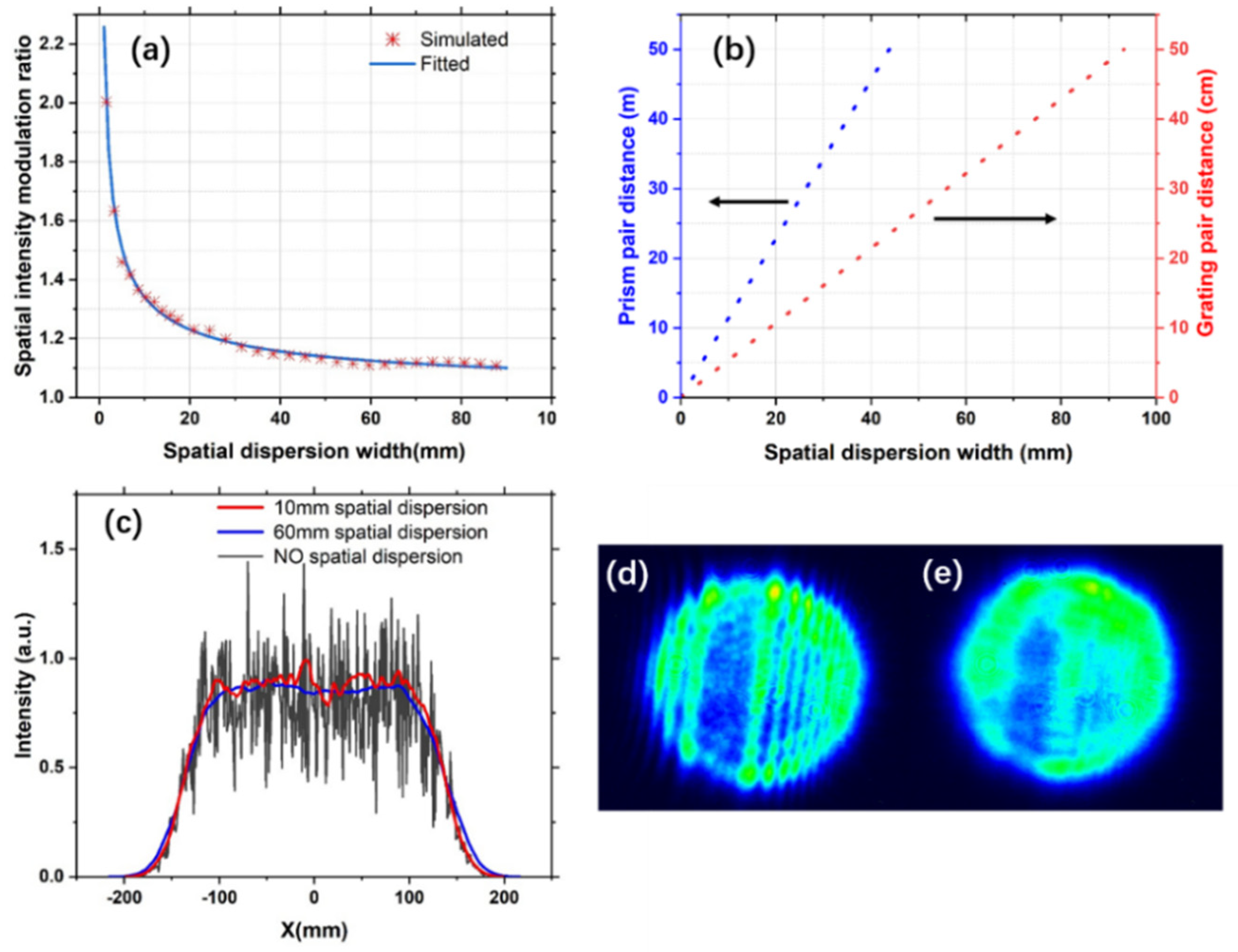 Applsci 13 05518 g002