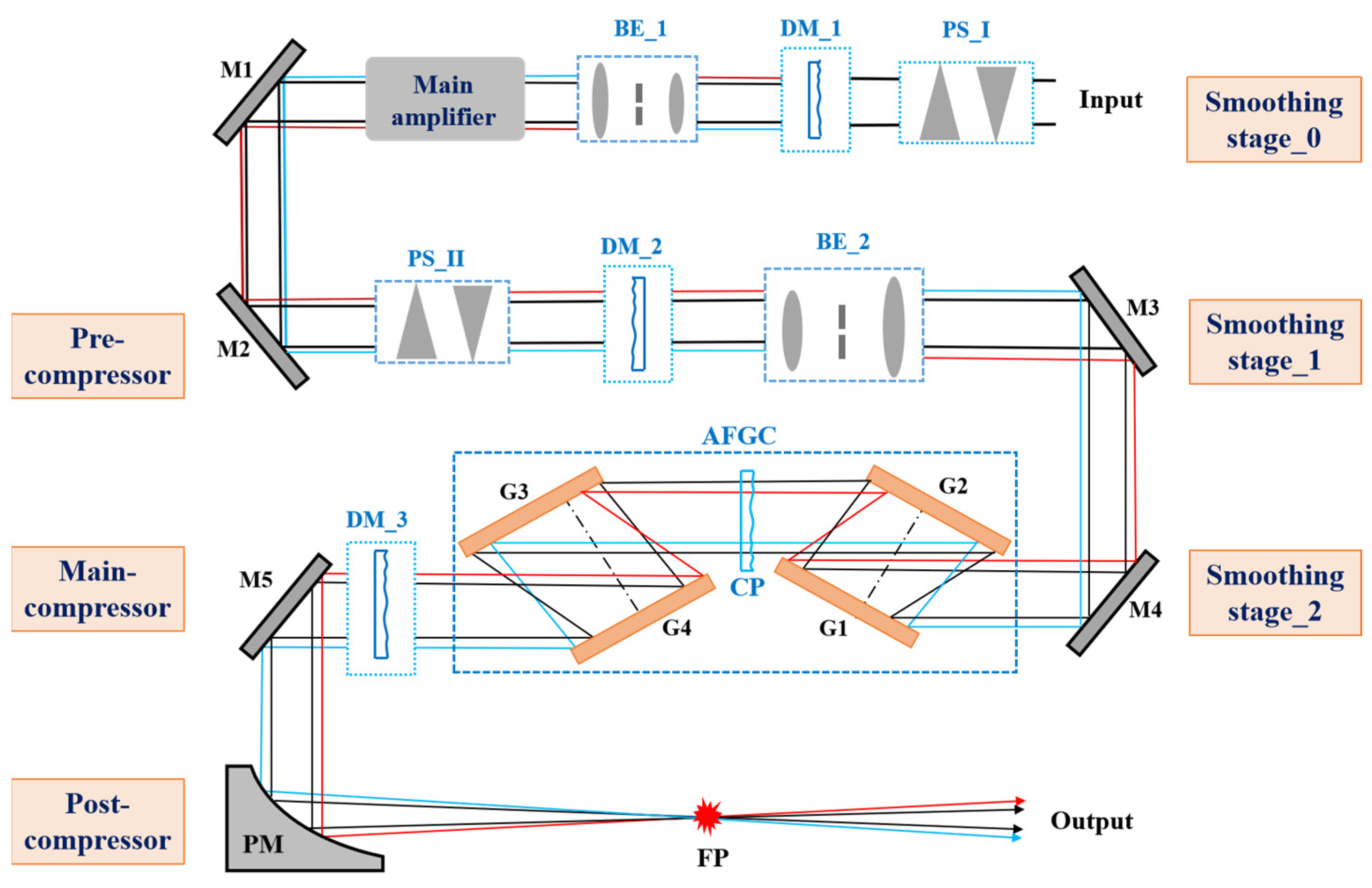 Applsci 13 05518 g005