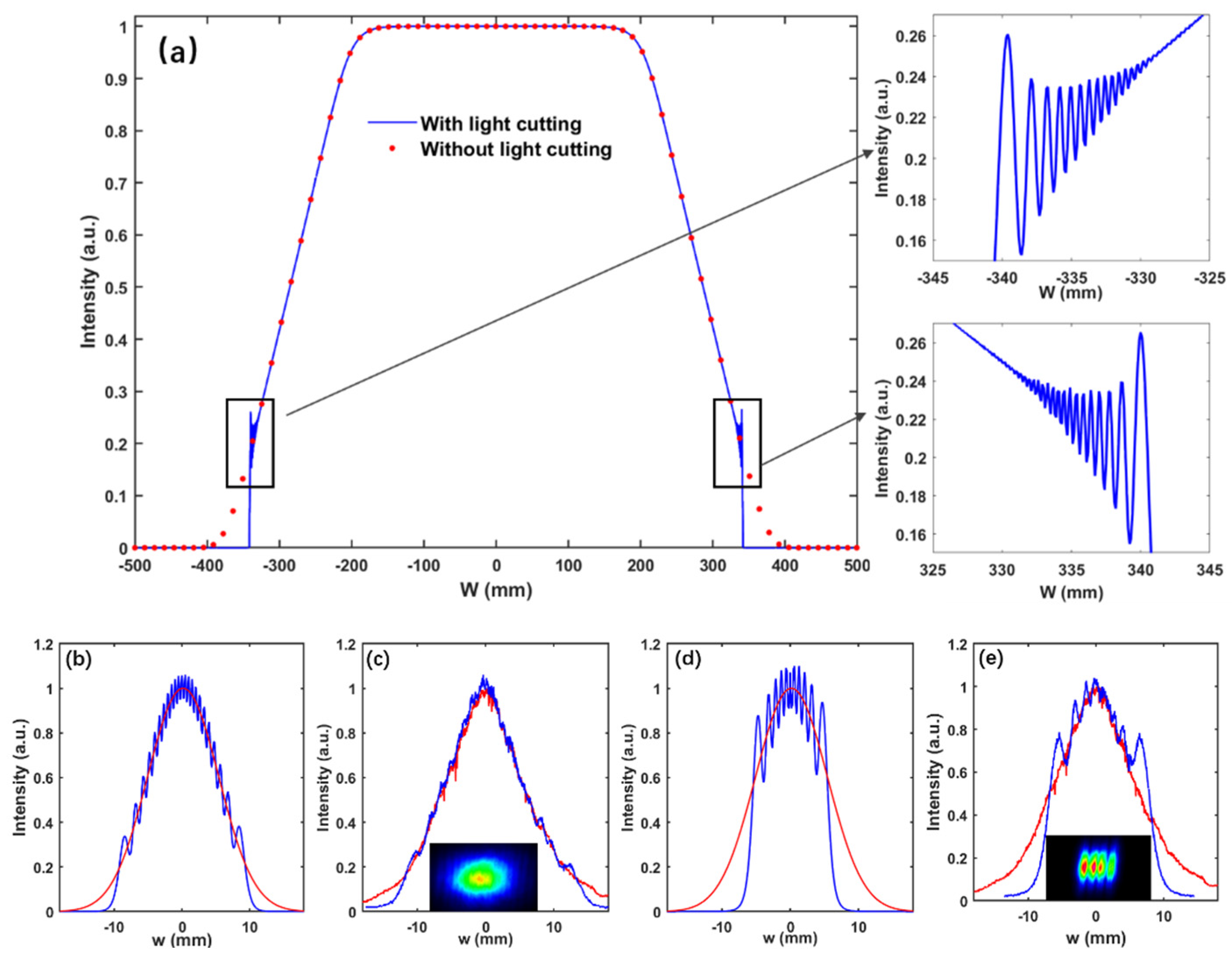 Applsci 13 05518 g006