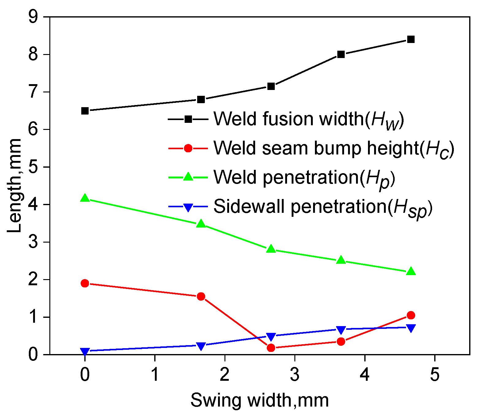 Applsci 13 05519 g006