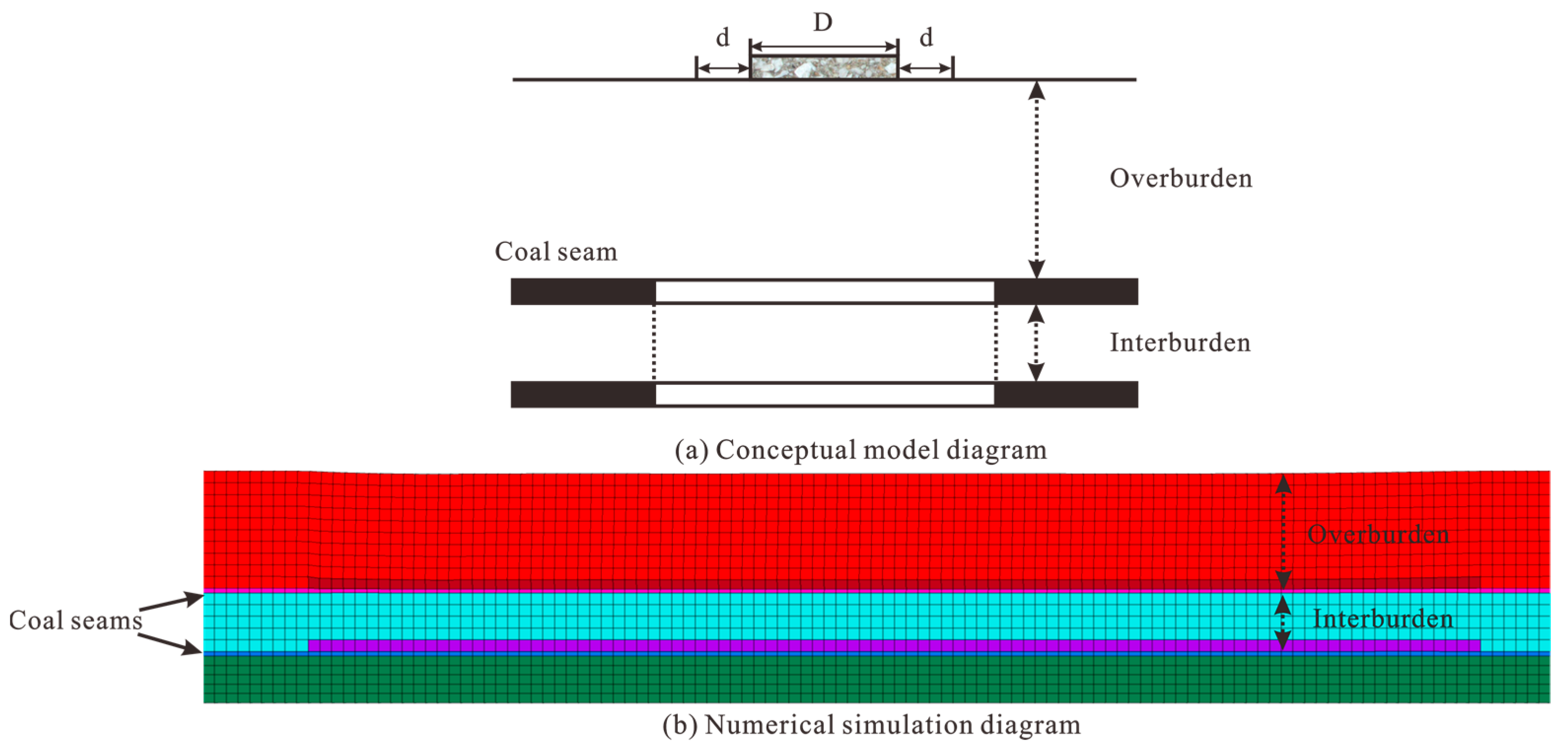 Applsci 13 05522 g001 Applsci 13 05522 g001