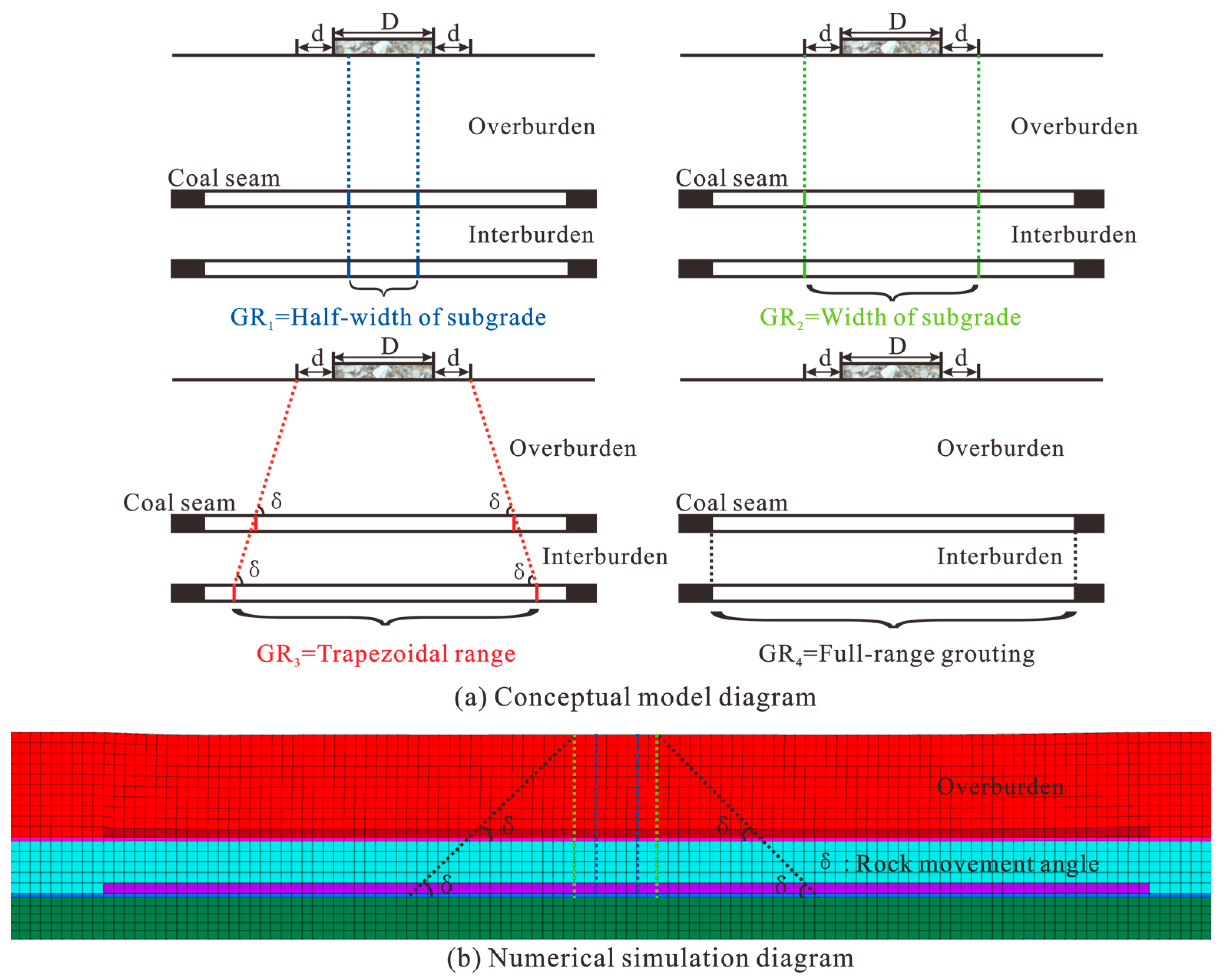 Applsci 13 05522 g002 Applsci 13 05522 g002