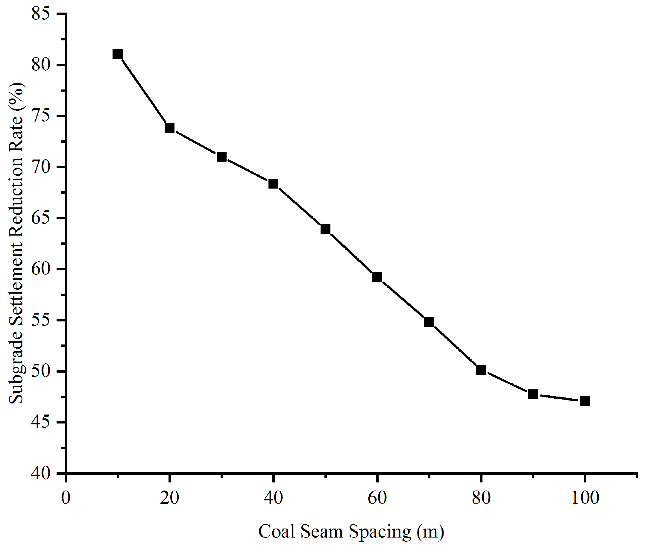 Applsci 13 05522 g004 Applsci 13 05522 g004