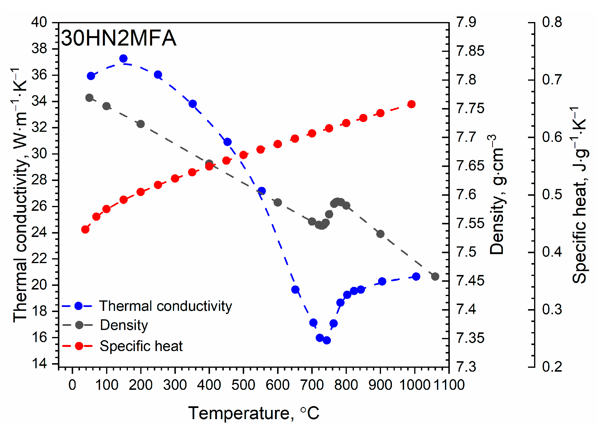 Applsci 13 05523 g005