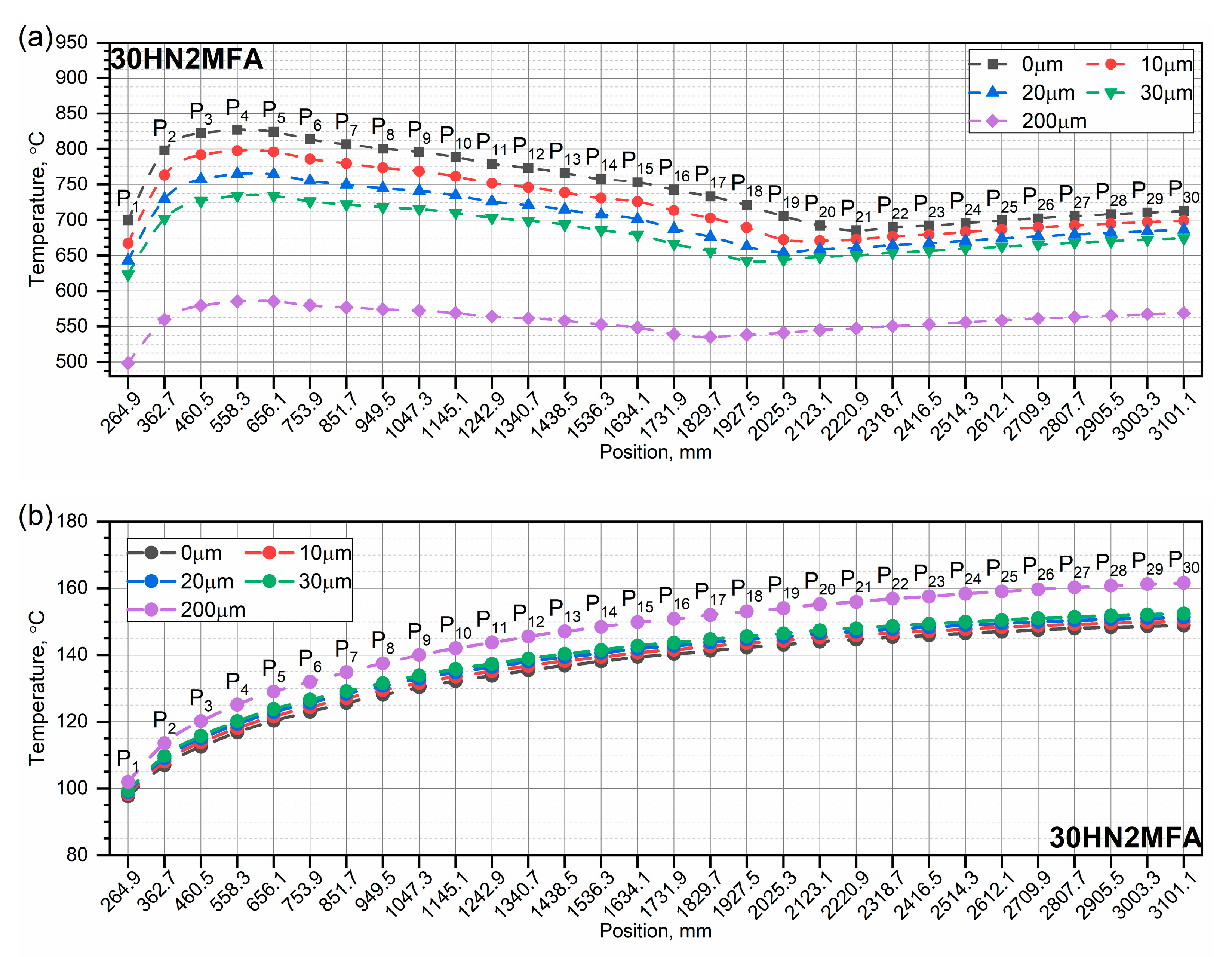Applsci 13 05523 g012