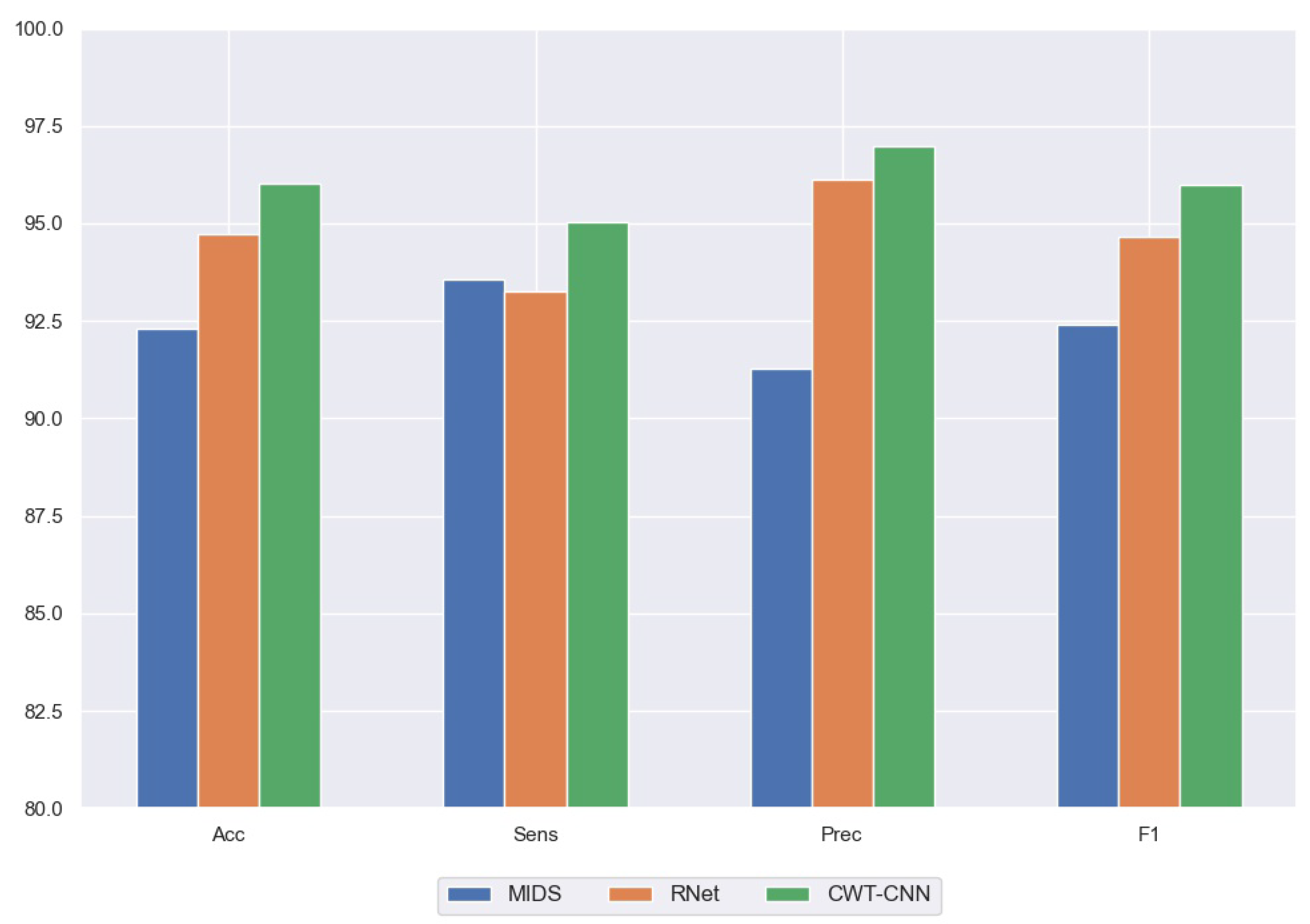 Applsci 13 05525 g006