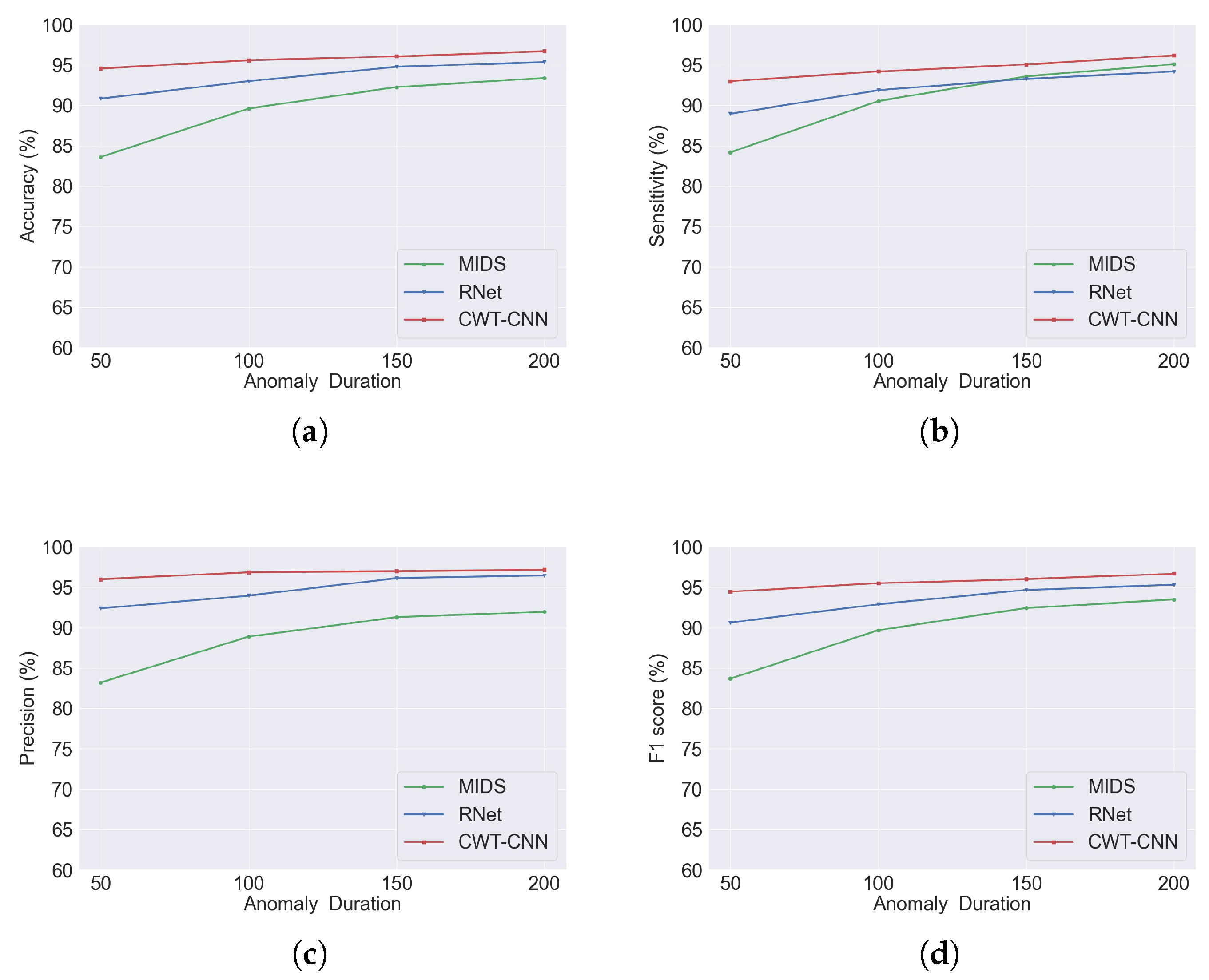 Applsci 13 05525 g007