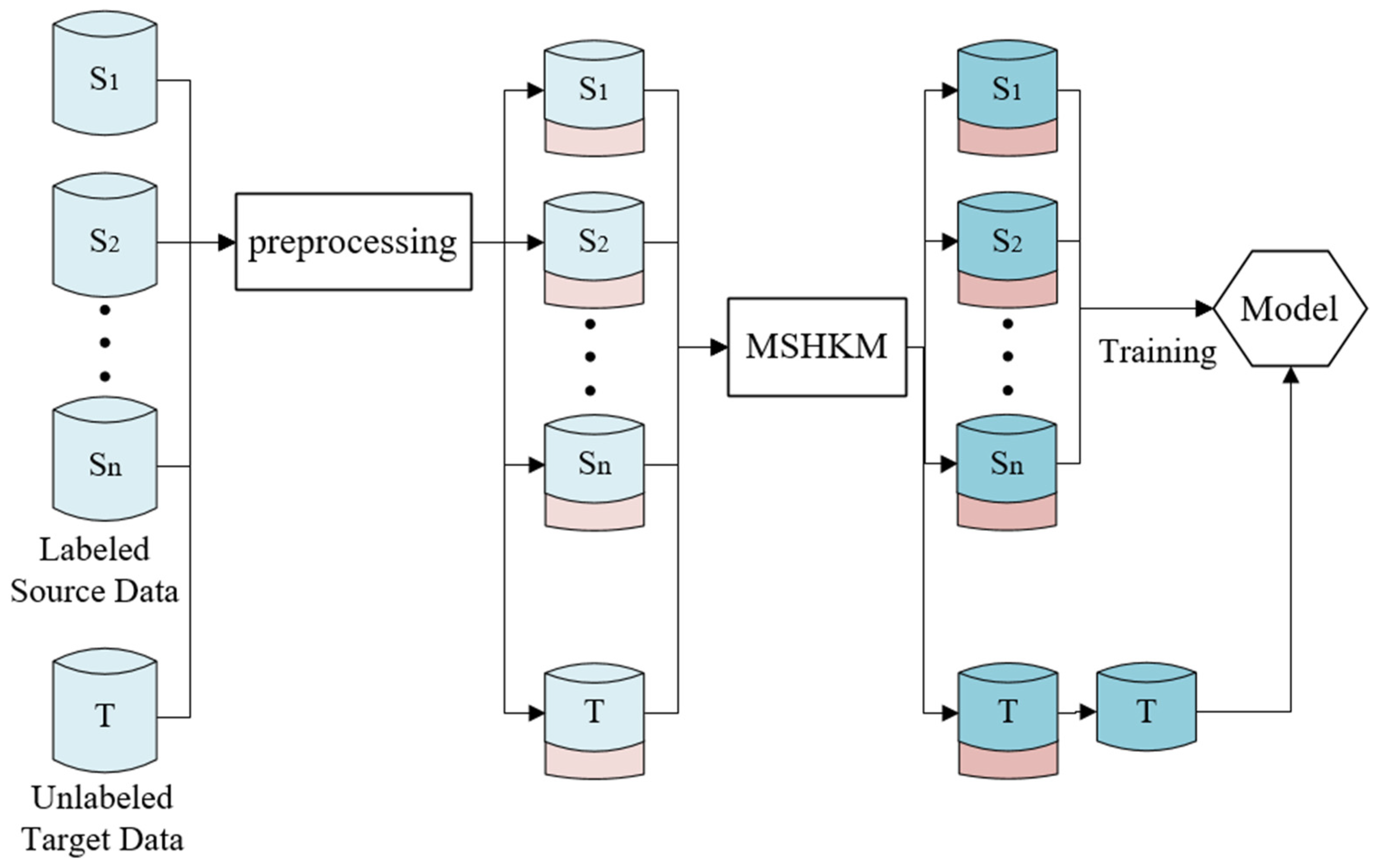 Applsci 13 05526 g001